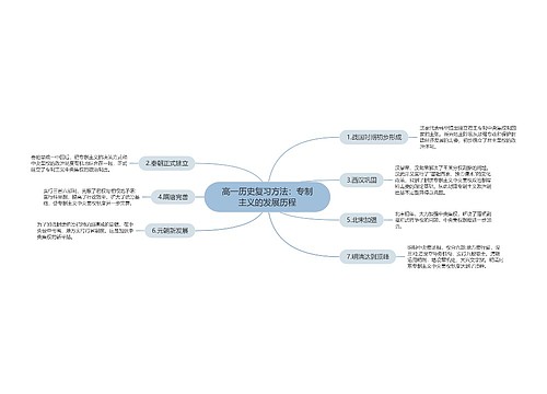 高一历史复习方法：专制主义的发展历程