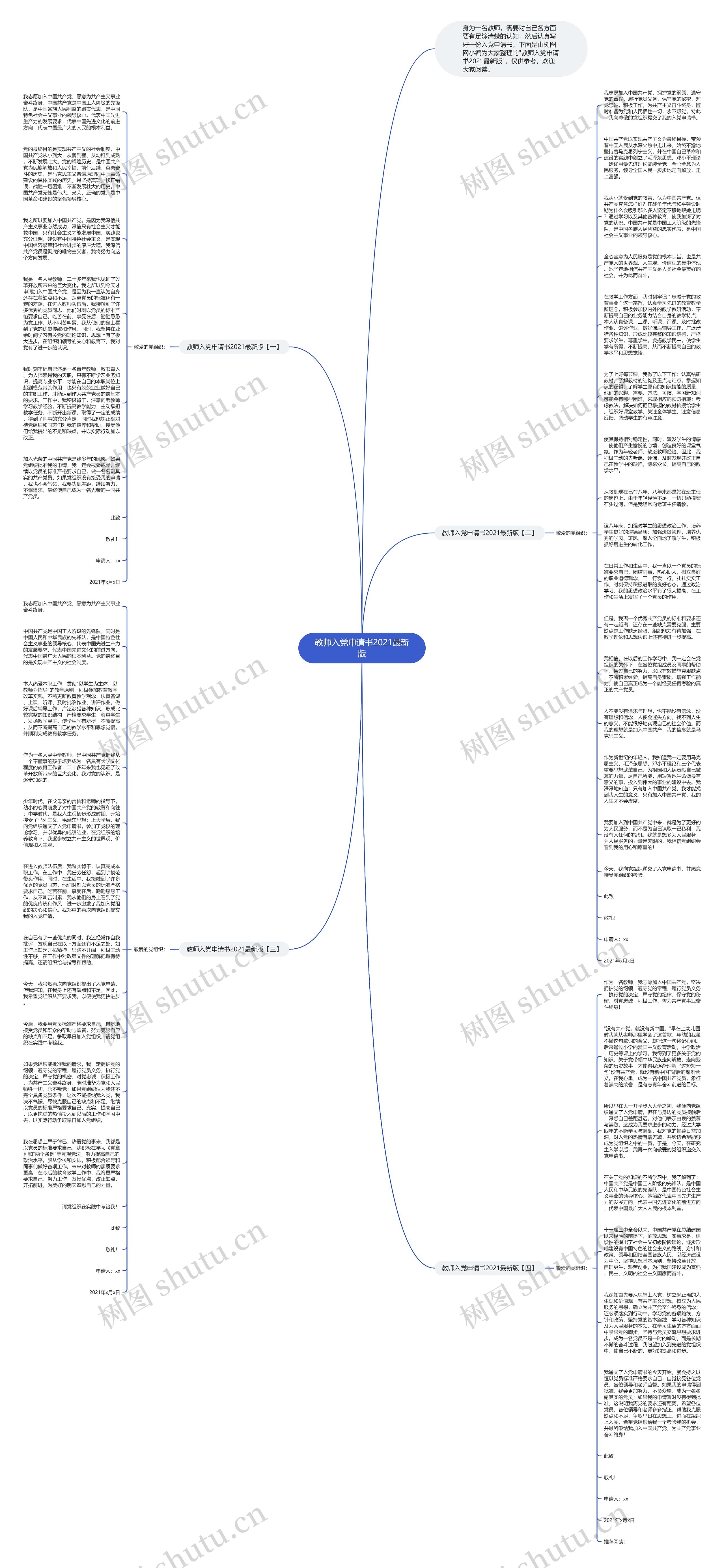 教师入党申请书2021最新版思维导图