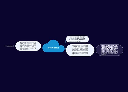 演讲材料选取技巧