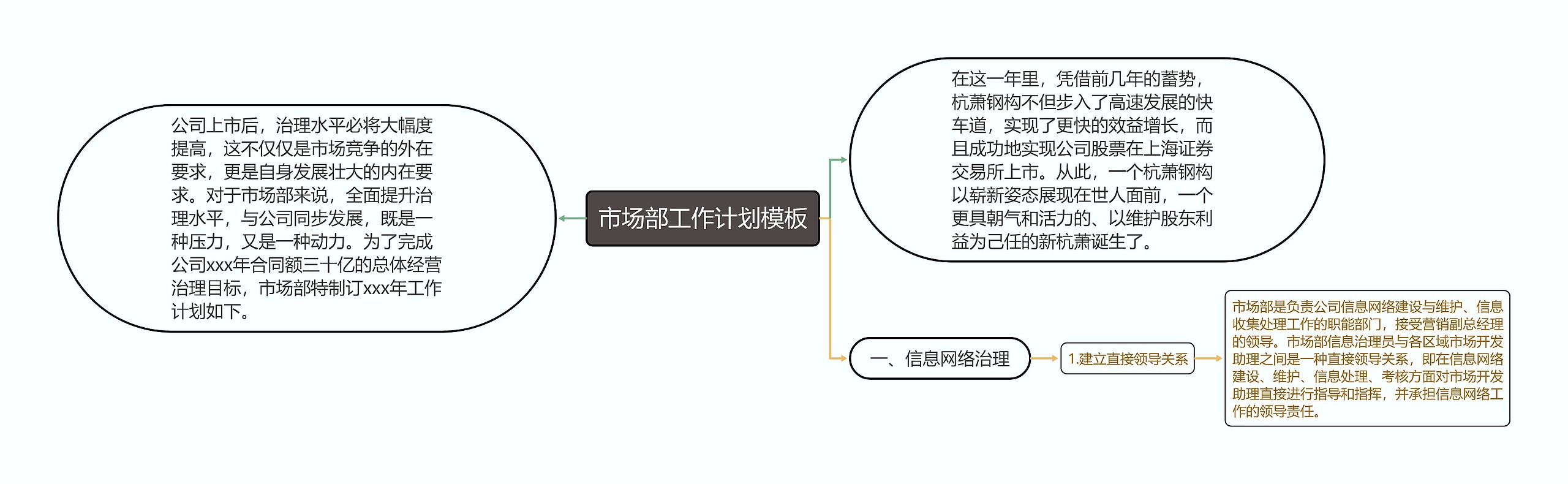 市场部工作计划模板