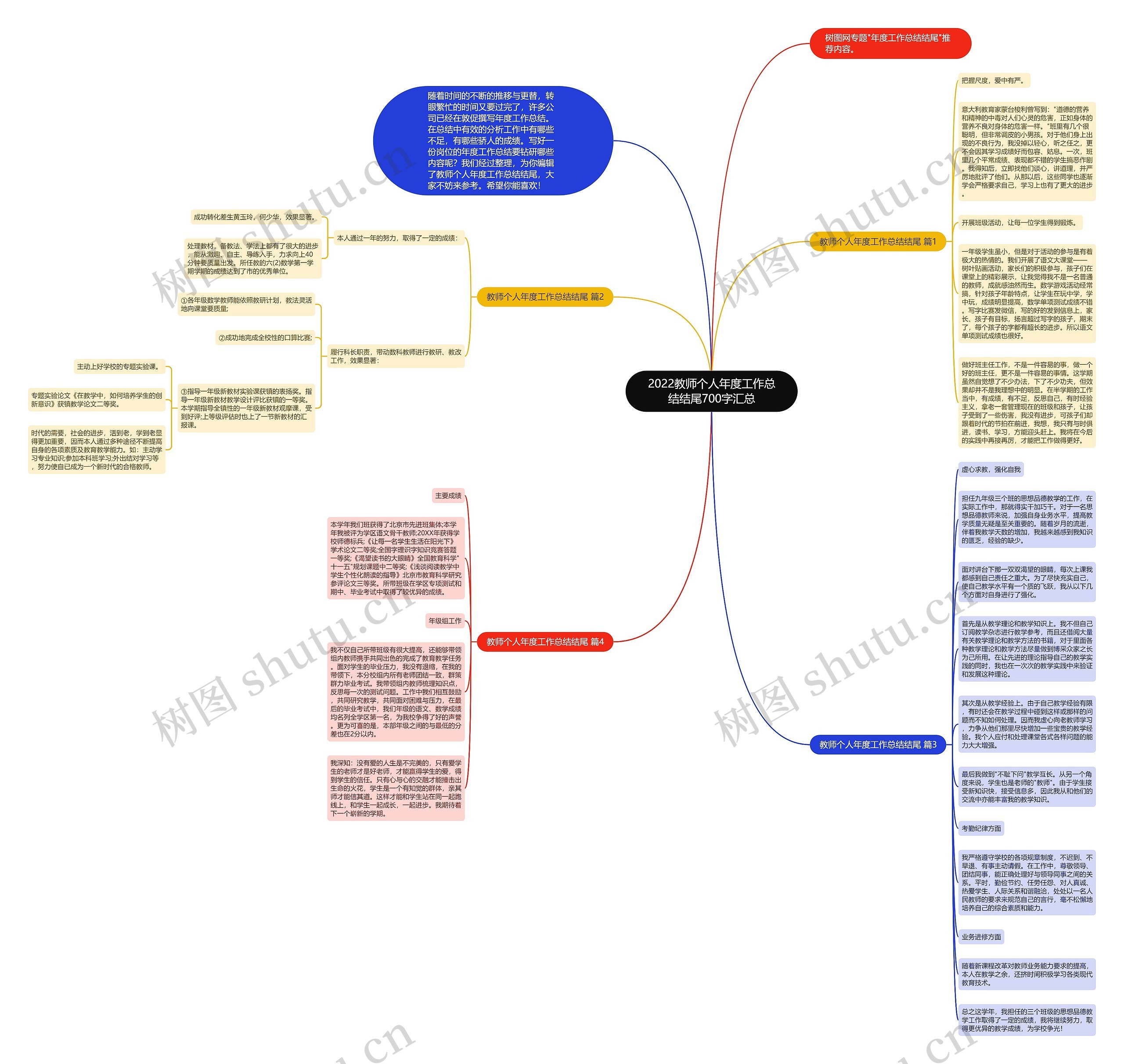 2022教师个人年度工作总结结尾700字汇总思维导图