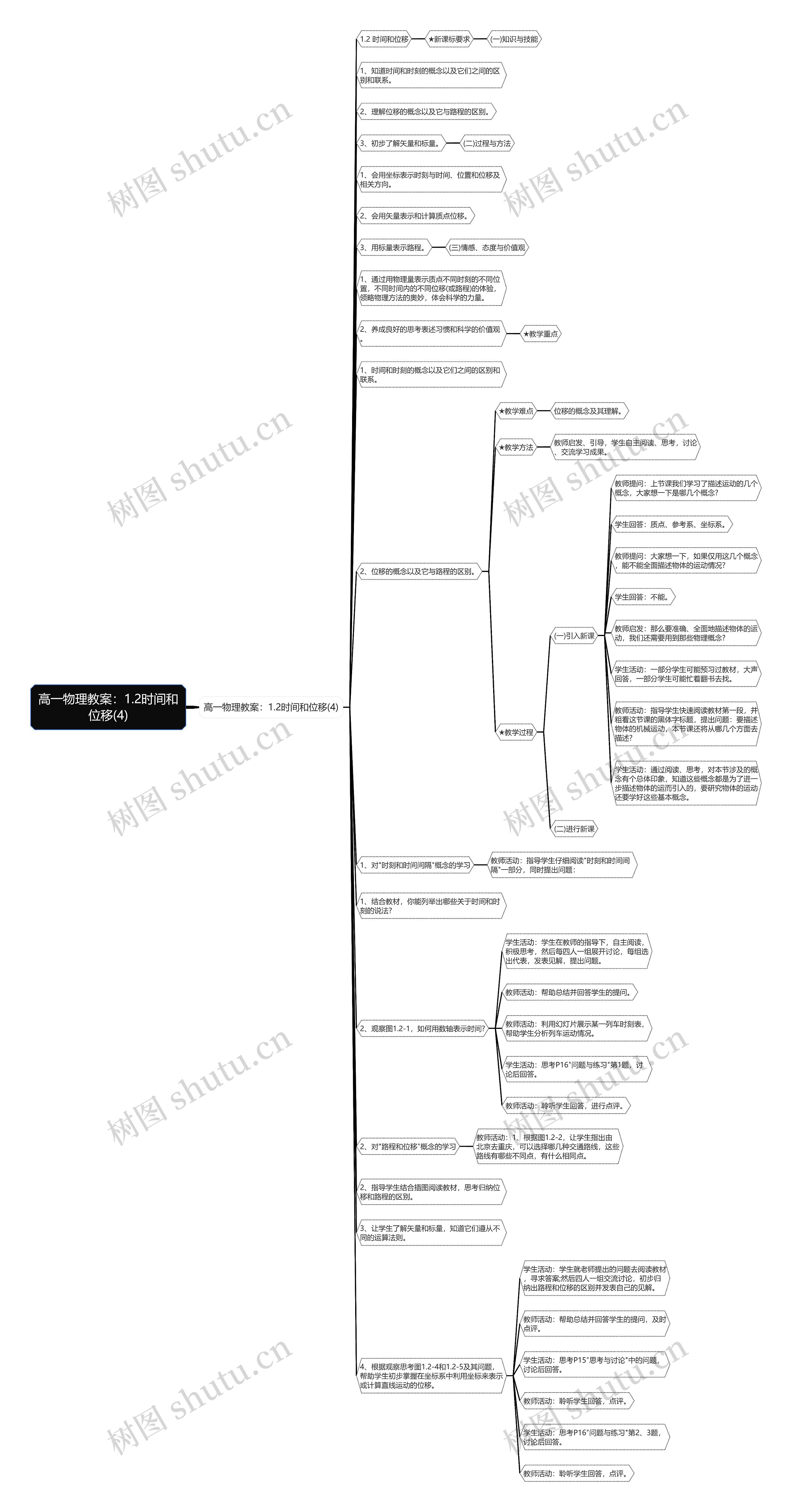 高一物理教案：1.2时间和位移(4)思维导图