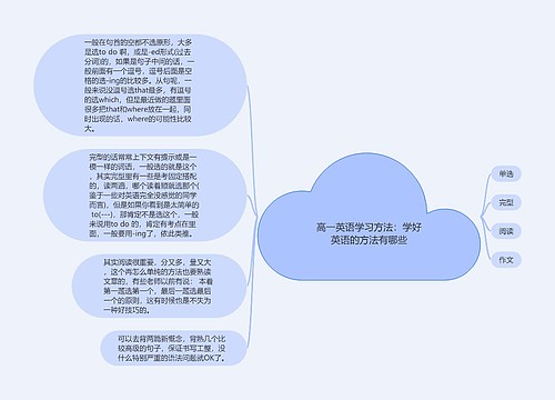 高一英语学习方法：学好英语的方法有哪些