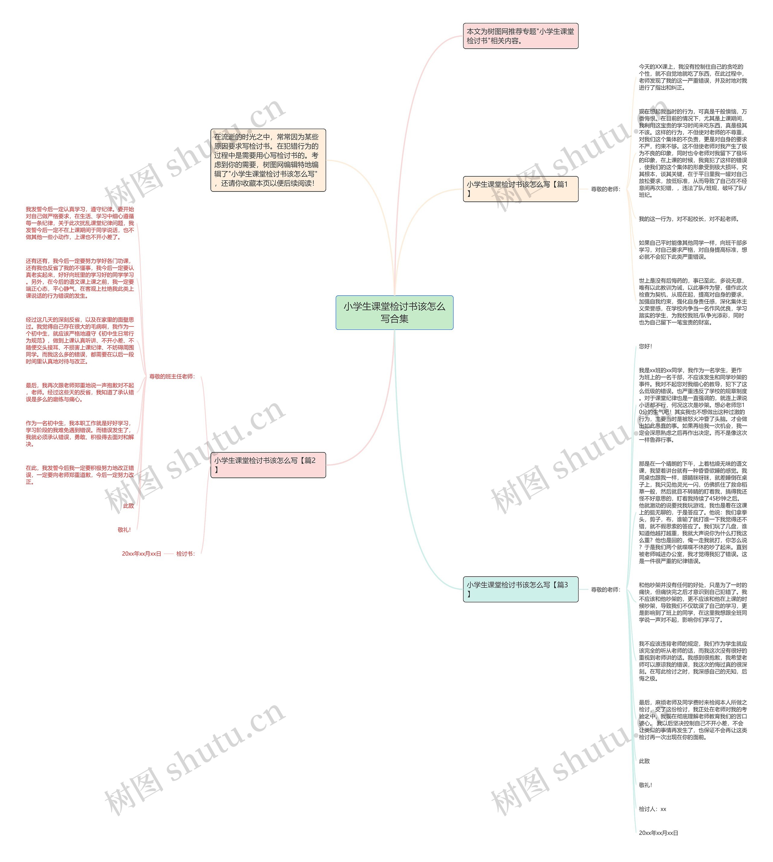 小学生课堂检讨书该怎么写合集思维导图