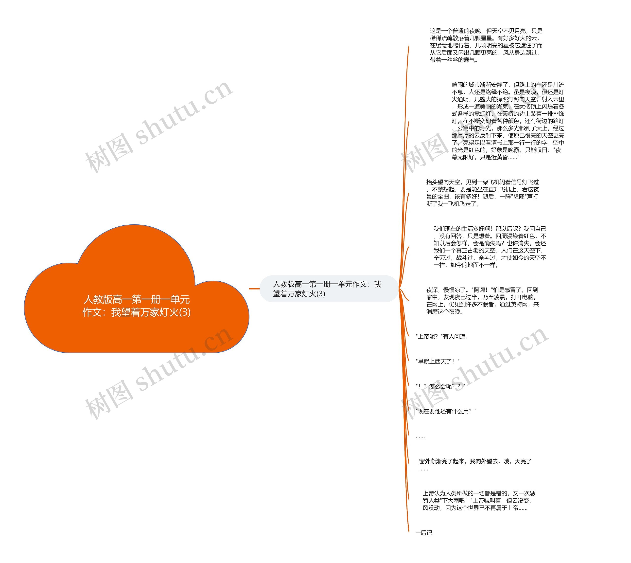 人教版高一第一册一单元作文：我望着万家灯火(3)思维导图