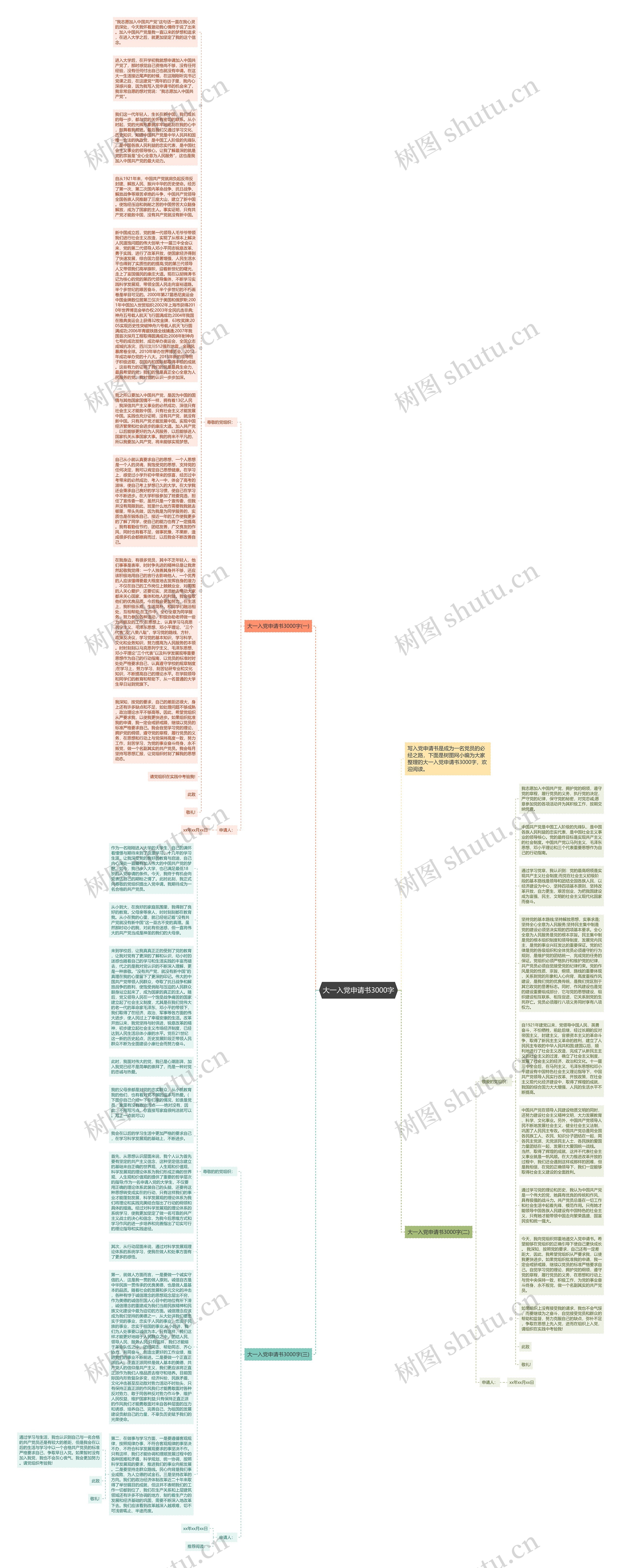 大一入党申请书3000字思维导图
