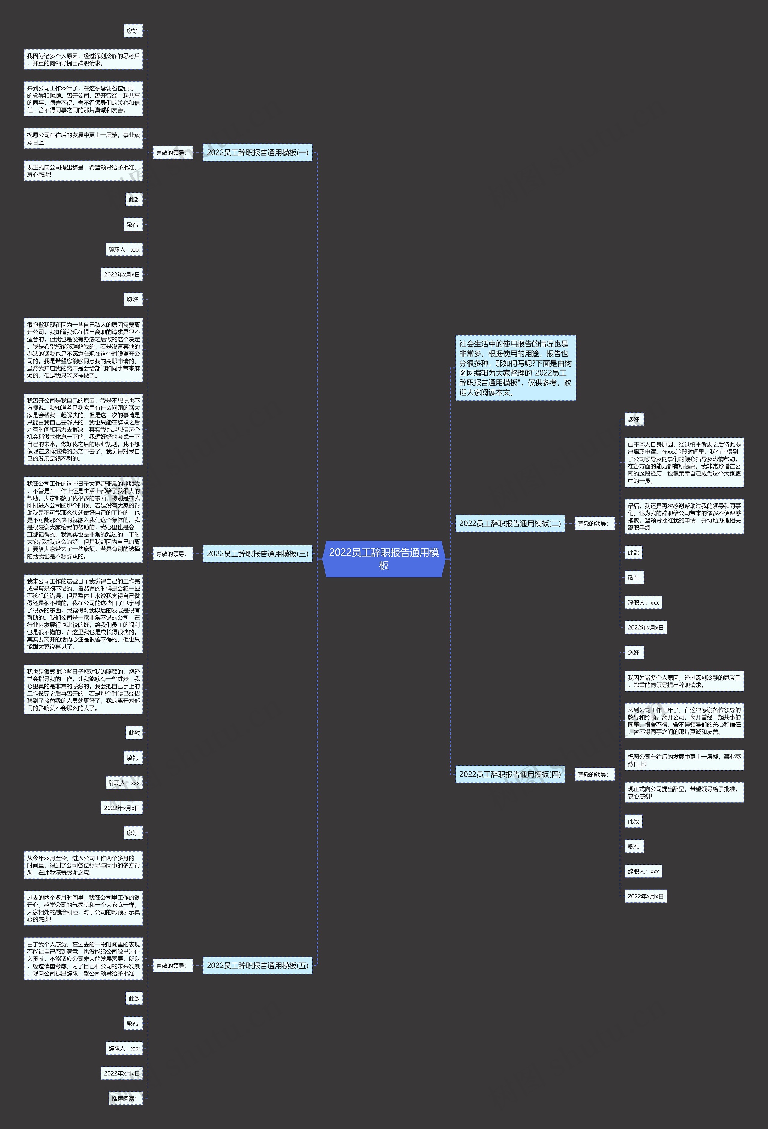 2022员工辞职报告通用思维导图