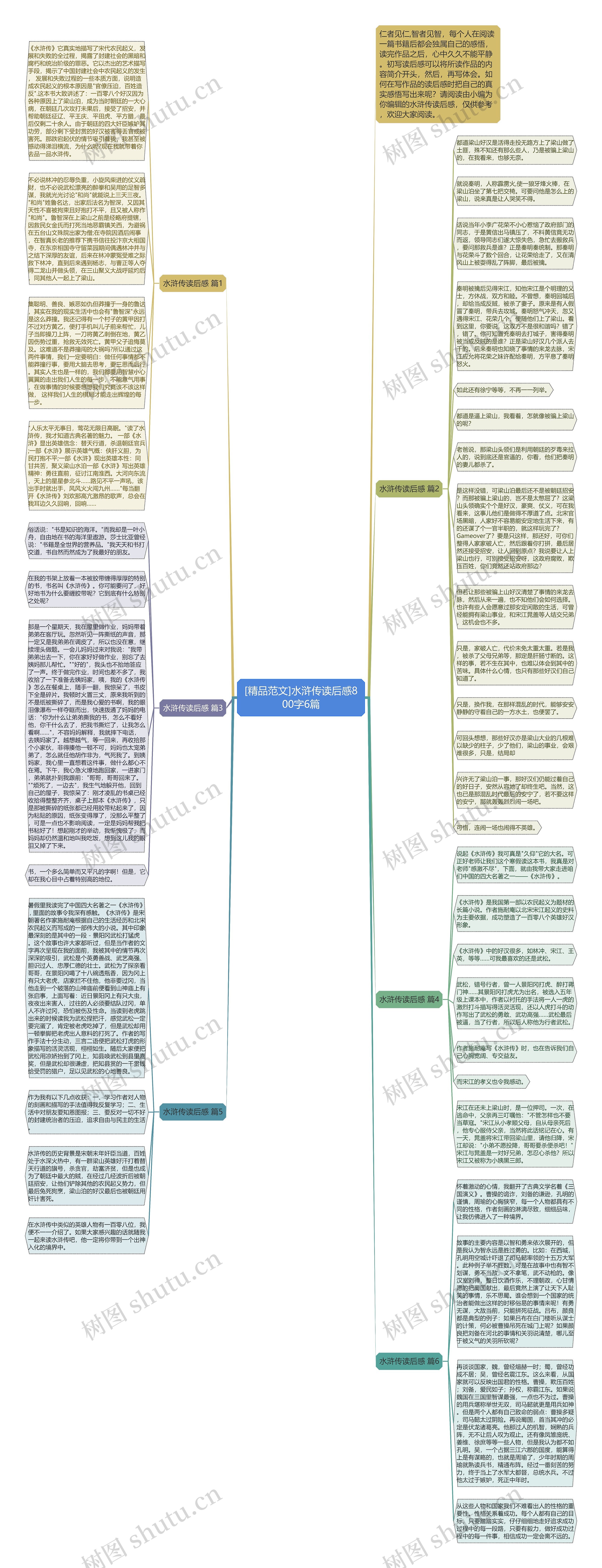 [精品范文]水浒传读后感800字6篇思维导图