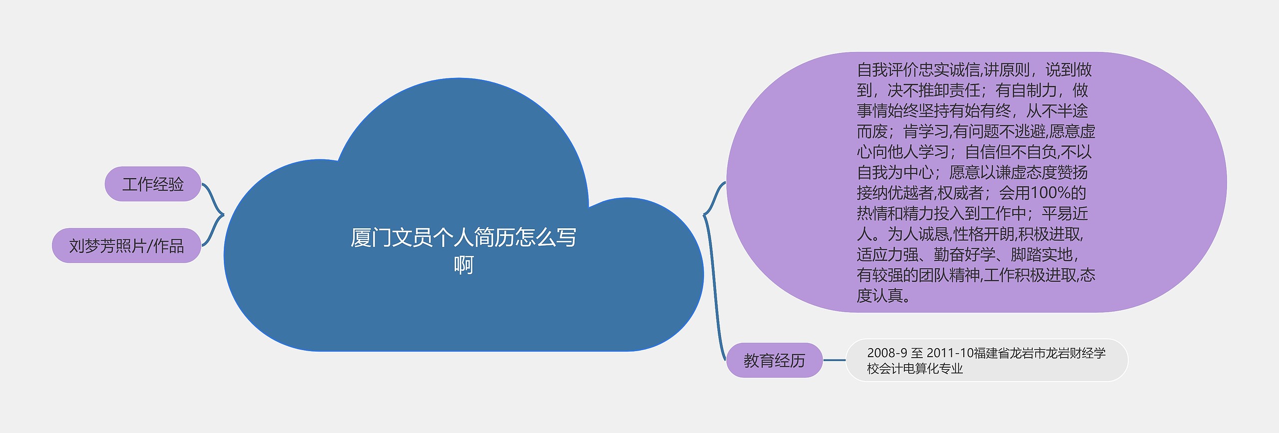 厦门文员个人简历怎么写啊思维导图