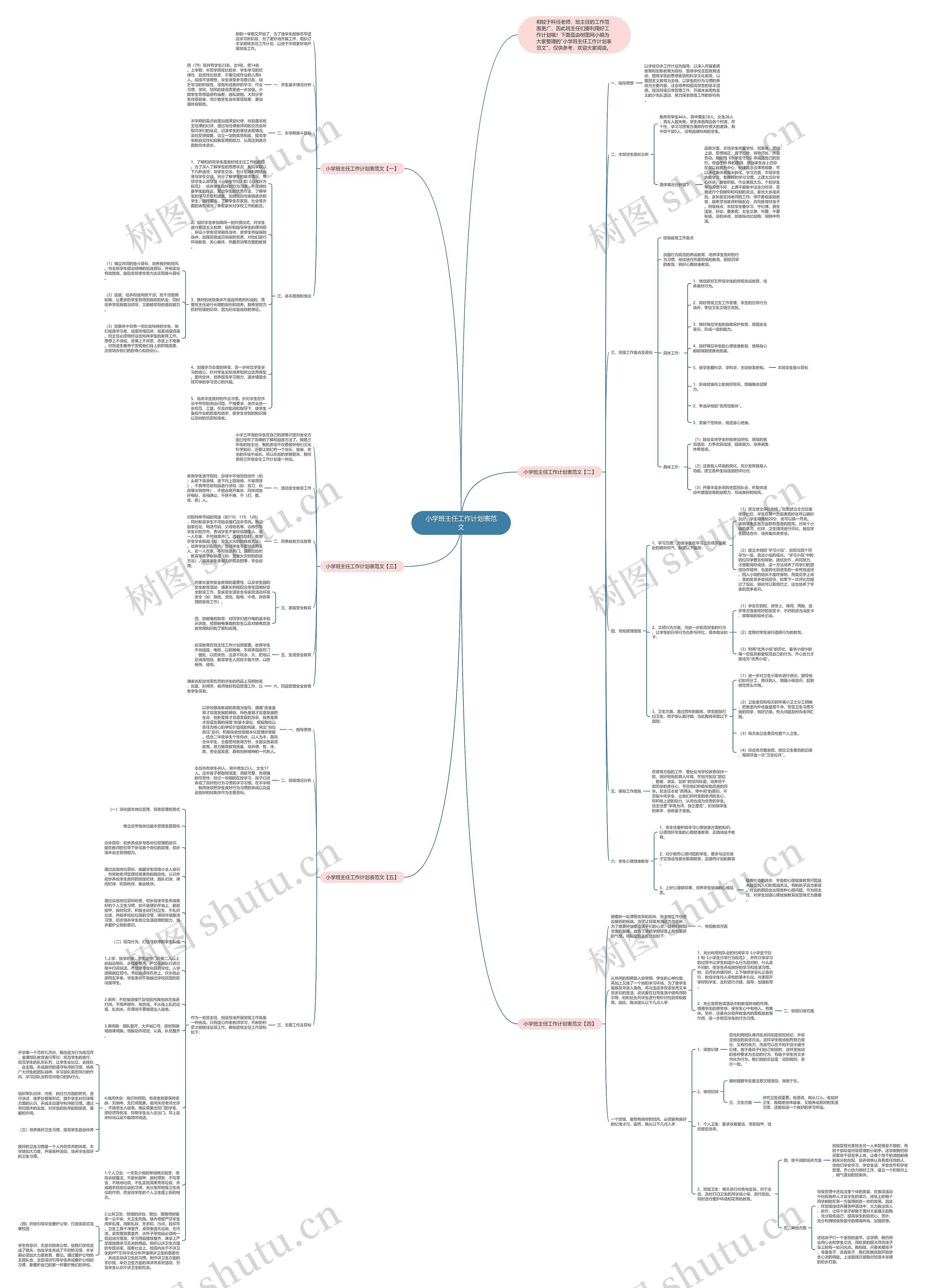 小学班主任工作计划表范文思维导图