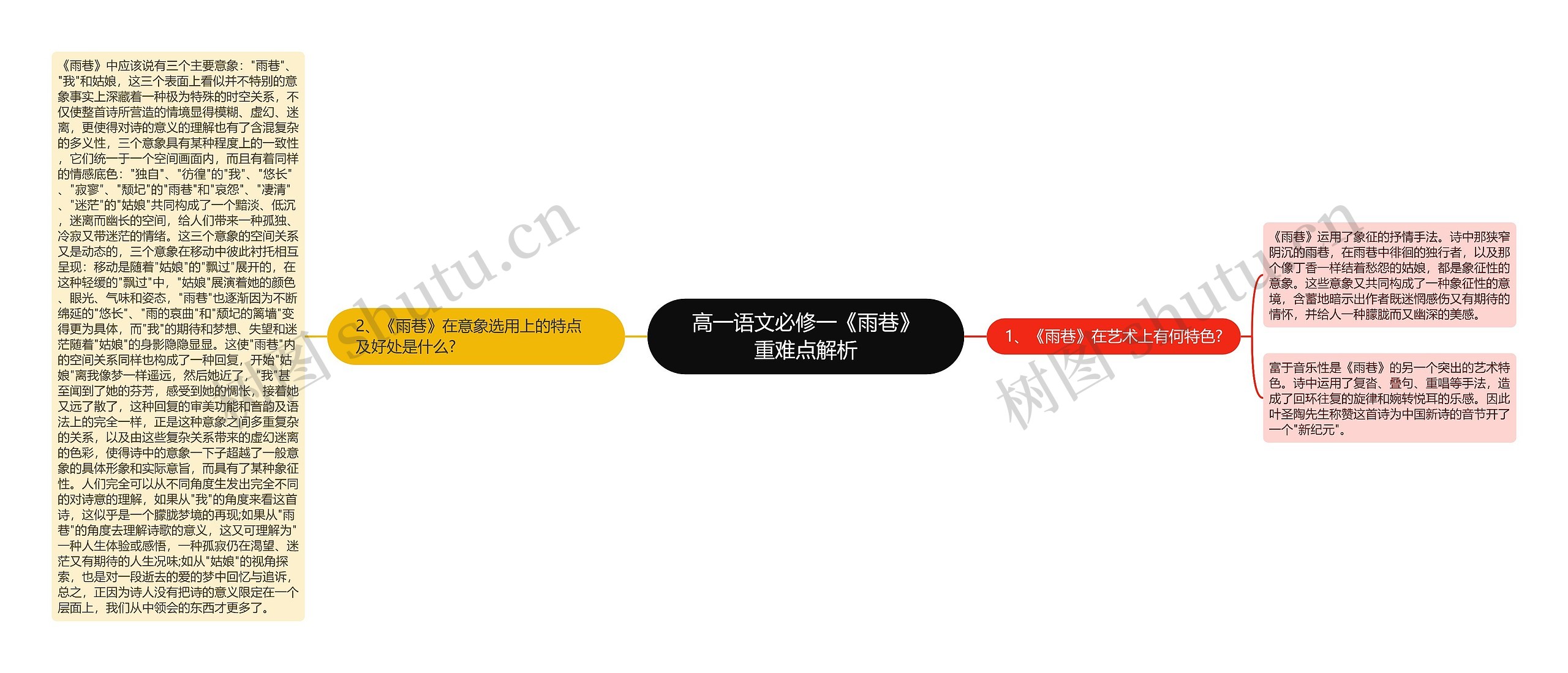 高一语文必修一《雨巷》重难点解析思维导图