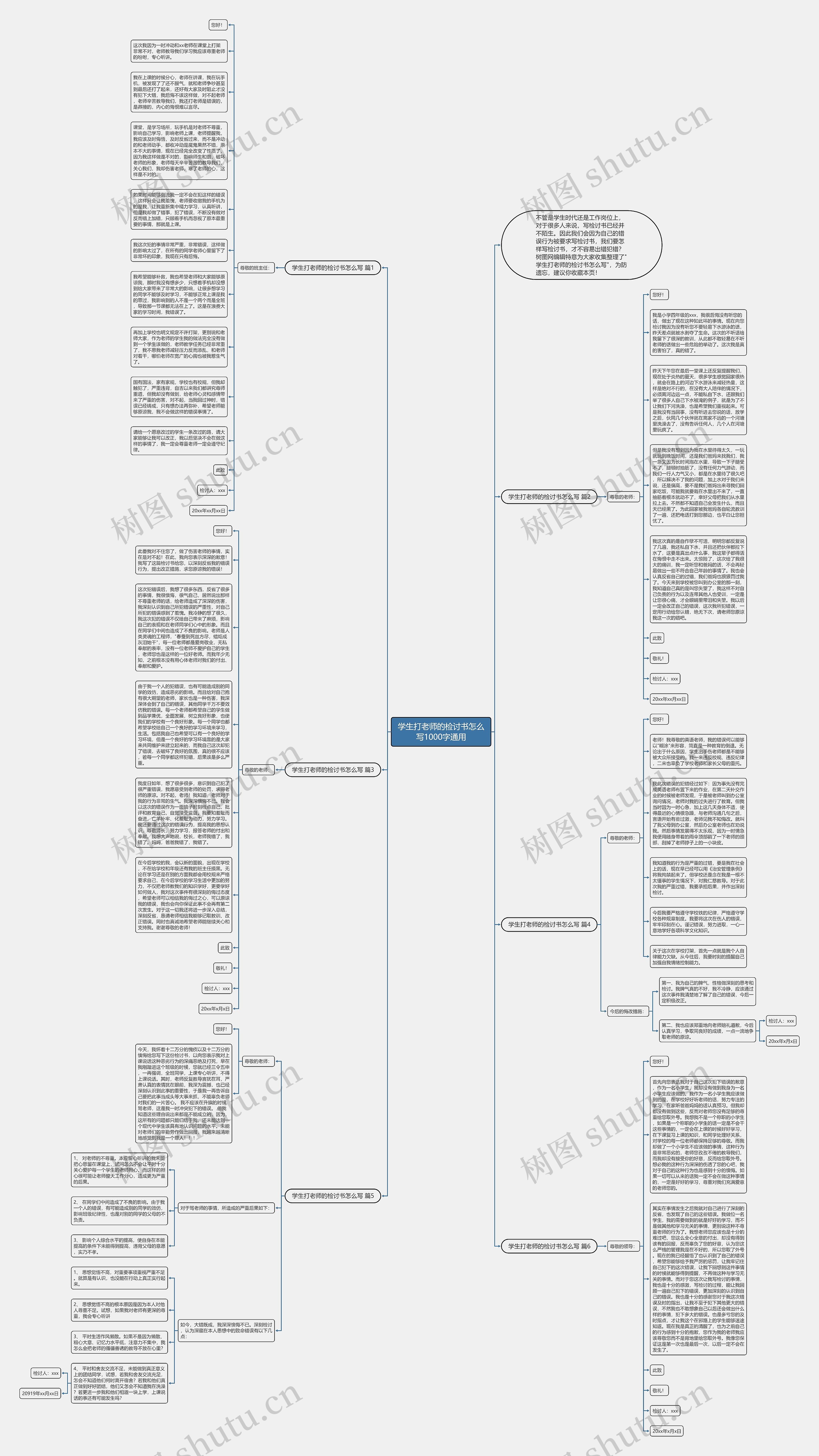学生打老师的检讨书怎么写1000字通用思维导图