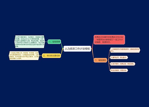 人力资源工作计划模板