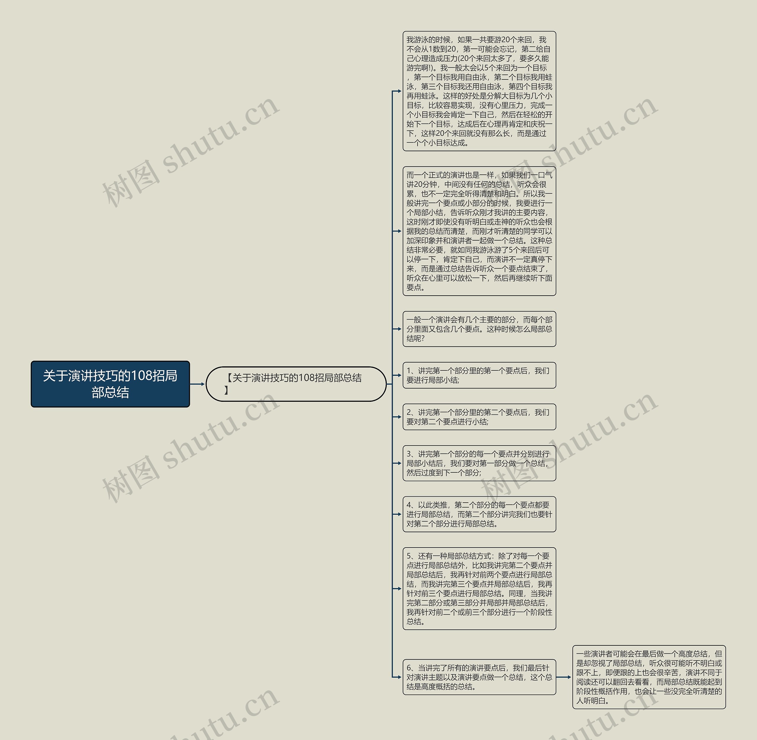 关于演讲技巧的108招局部总结思维导图