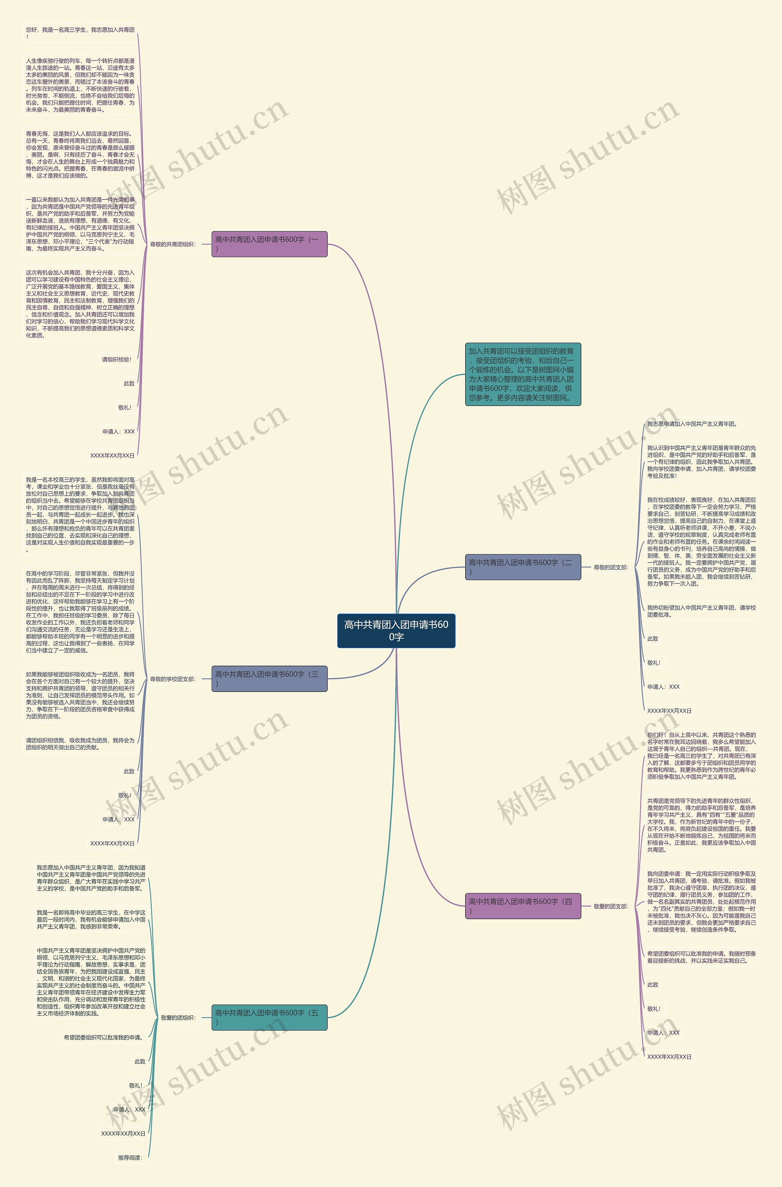 高中共青团入团申请书600字思维导图