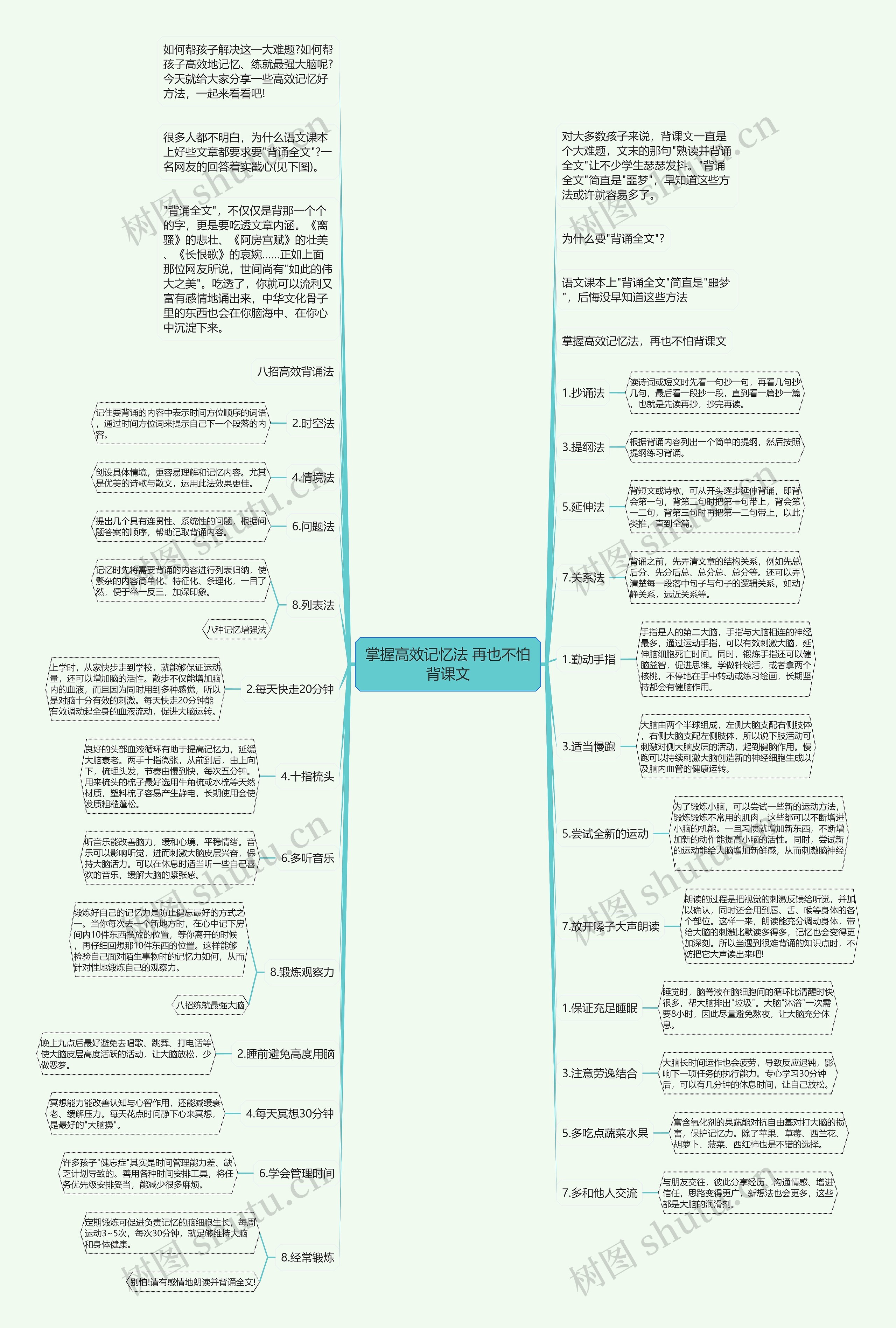 掌握高效记忆法 再也不怕背课文思维导图