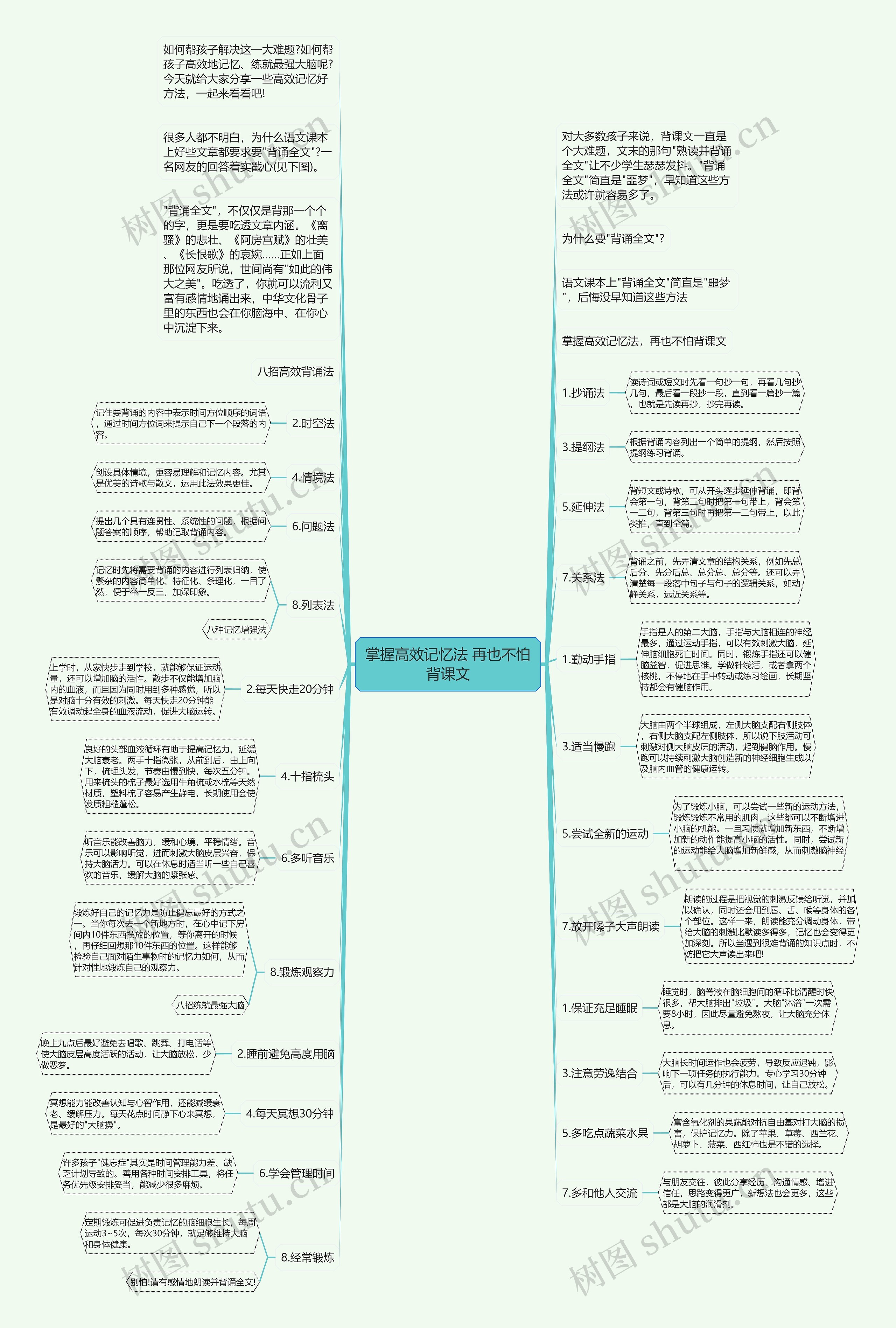 掌握高效记忆法 再也不怕背课文思维导图高清图 掌握高效记忆法 再也不怕背课文思维导图