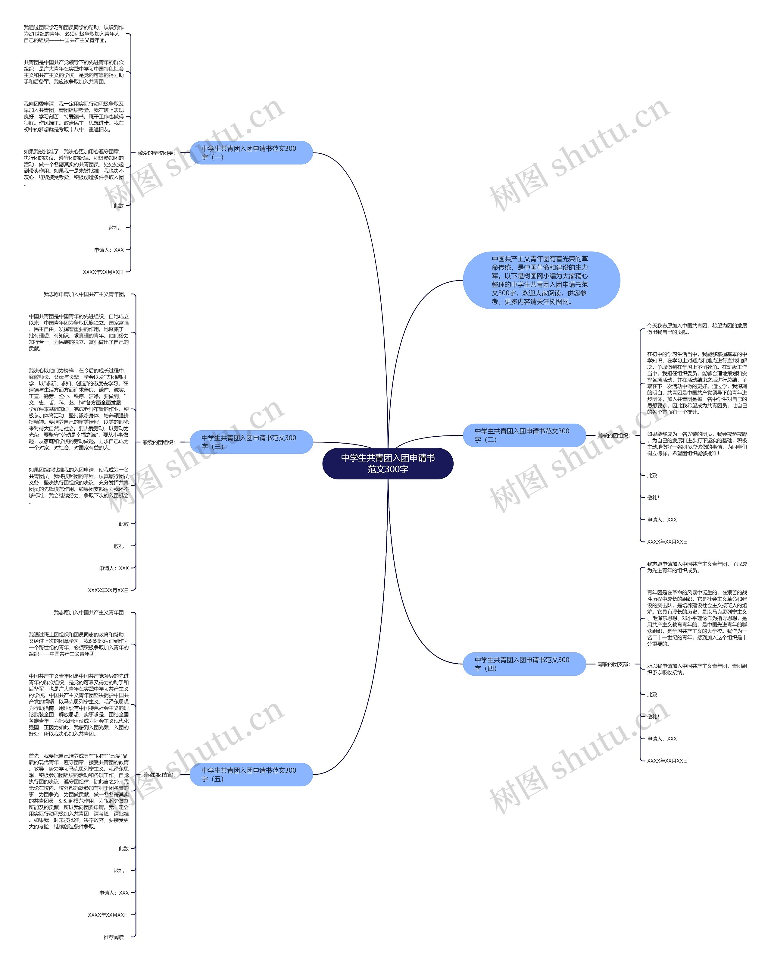中学生共青团入团申请书范文300字思维导图