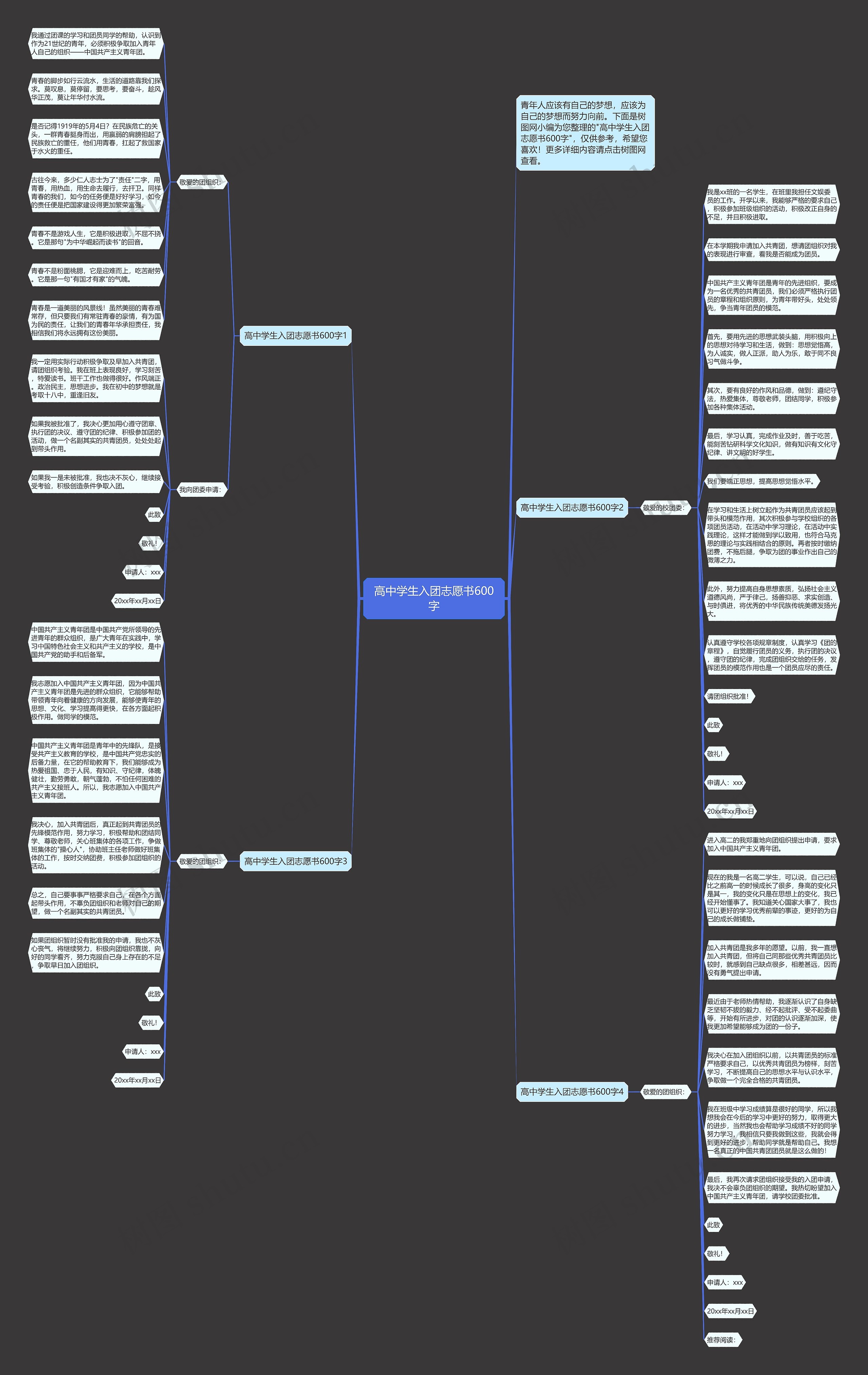 高中学生入团志愿书600字思维导图