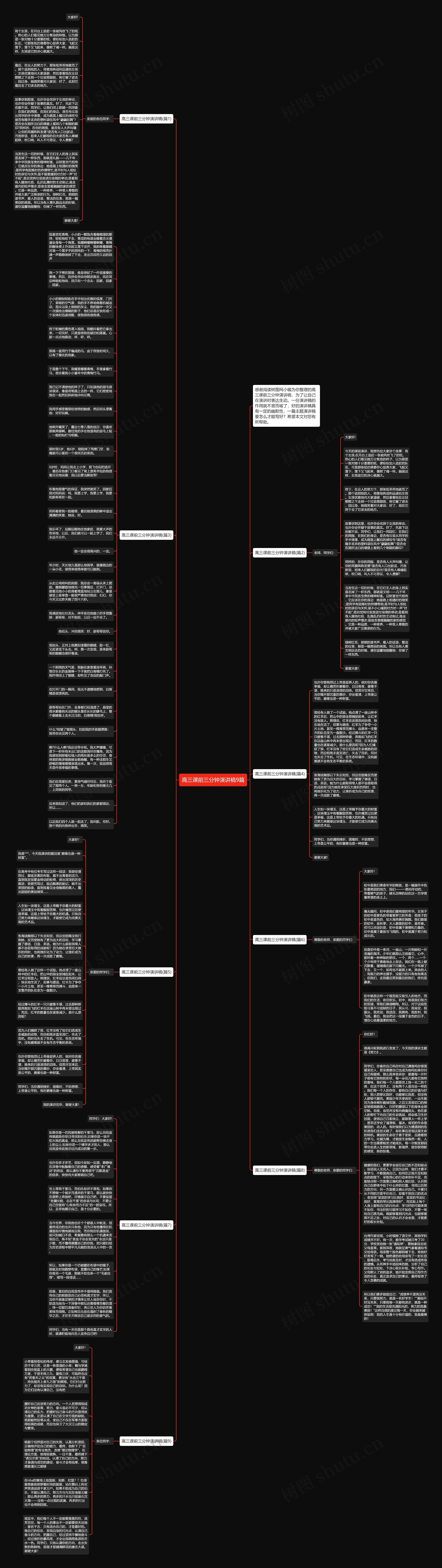 高三课前三分钟演讲稿9篇思维导图