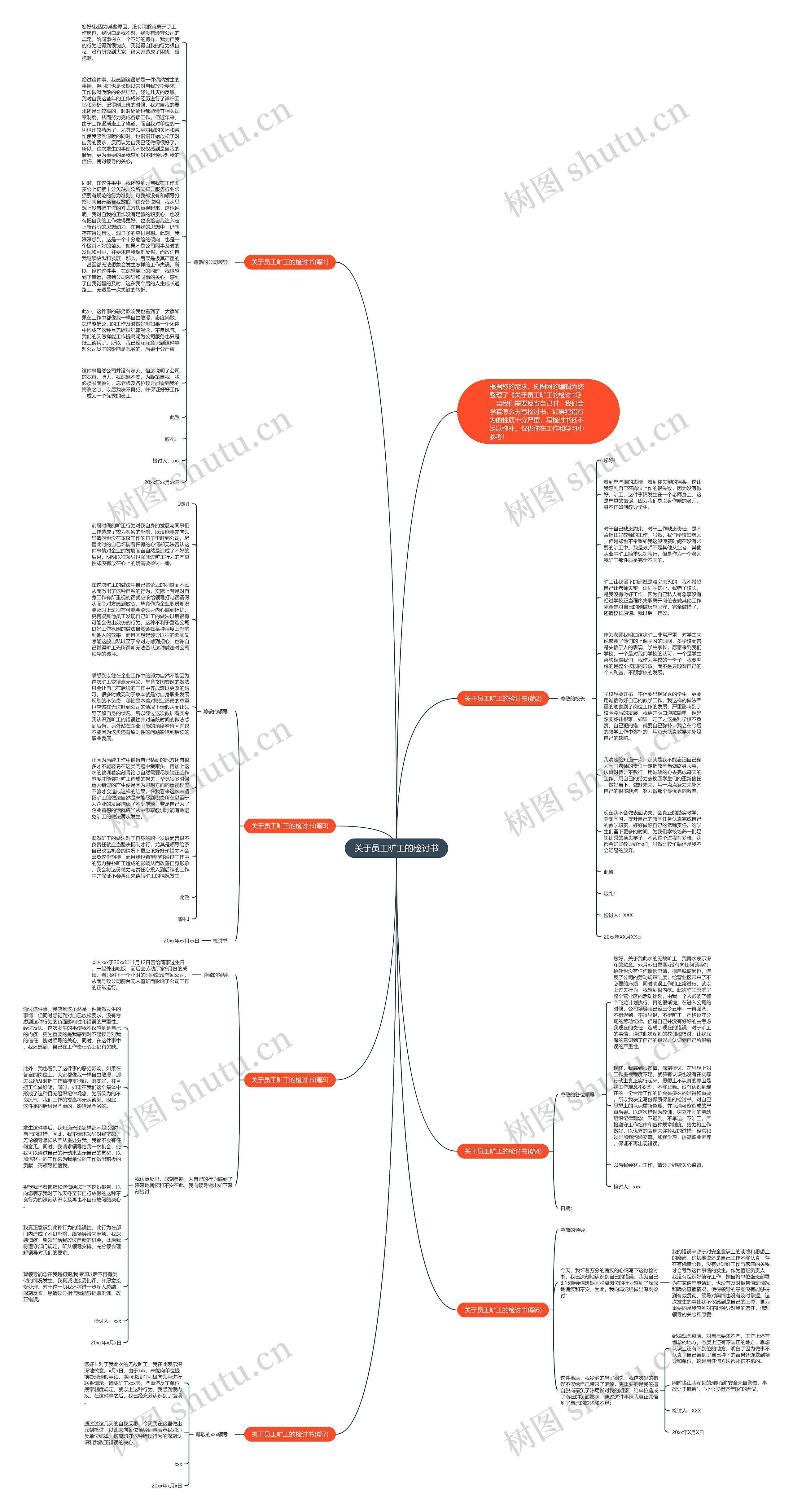 关于员工旷工的检讨书思维导图