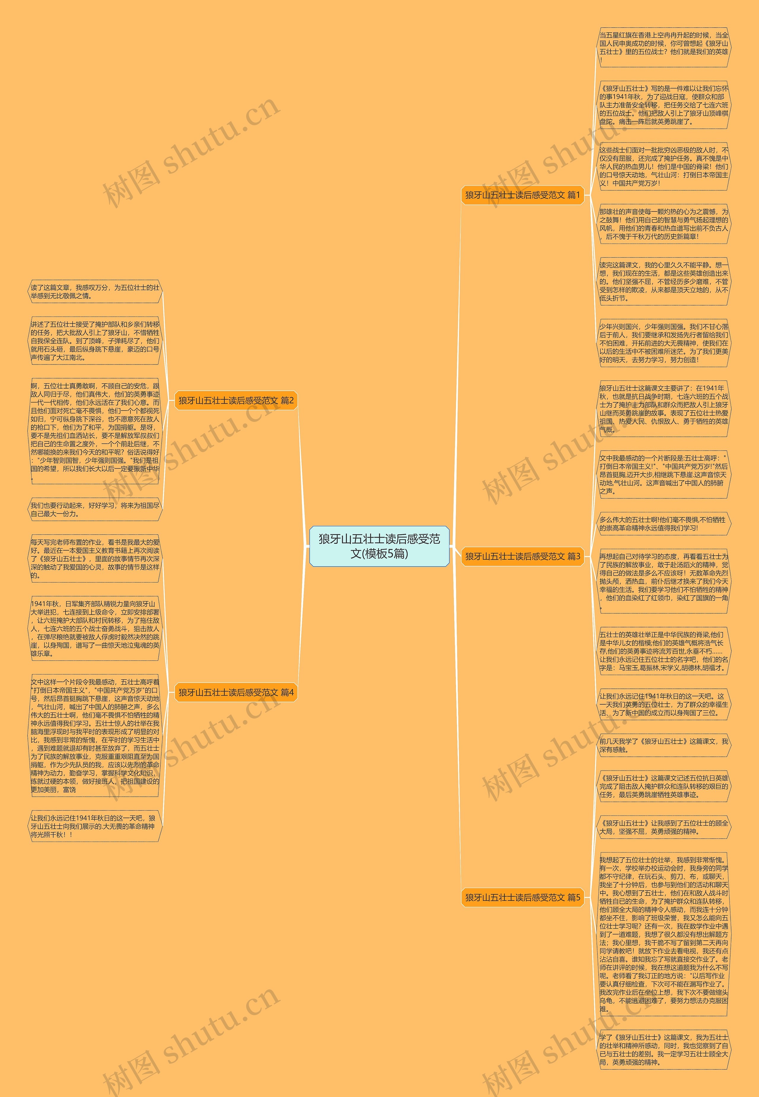 狼牙山五壮士读后感受范文(5篇)思维导图