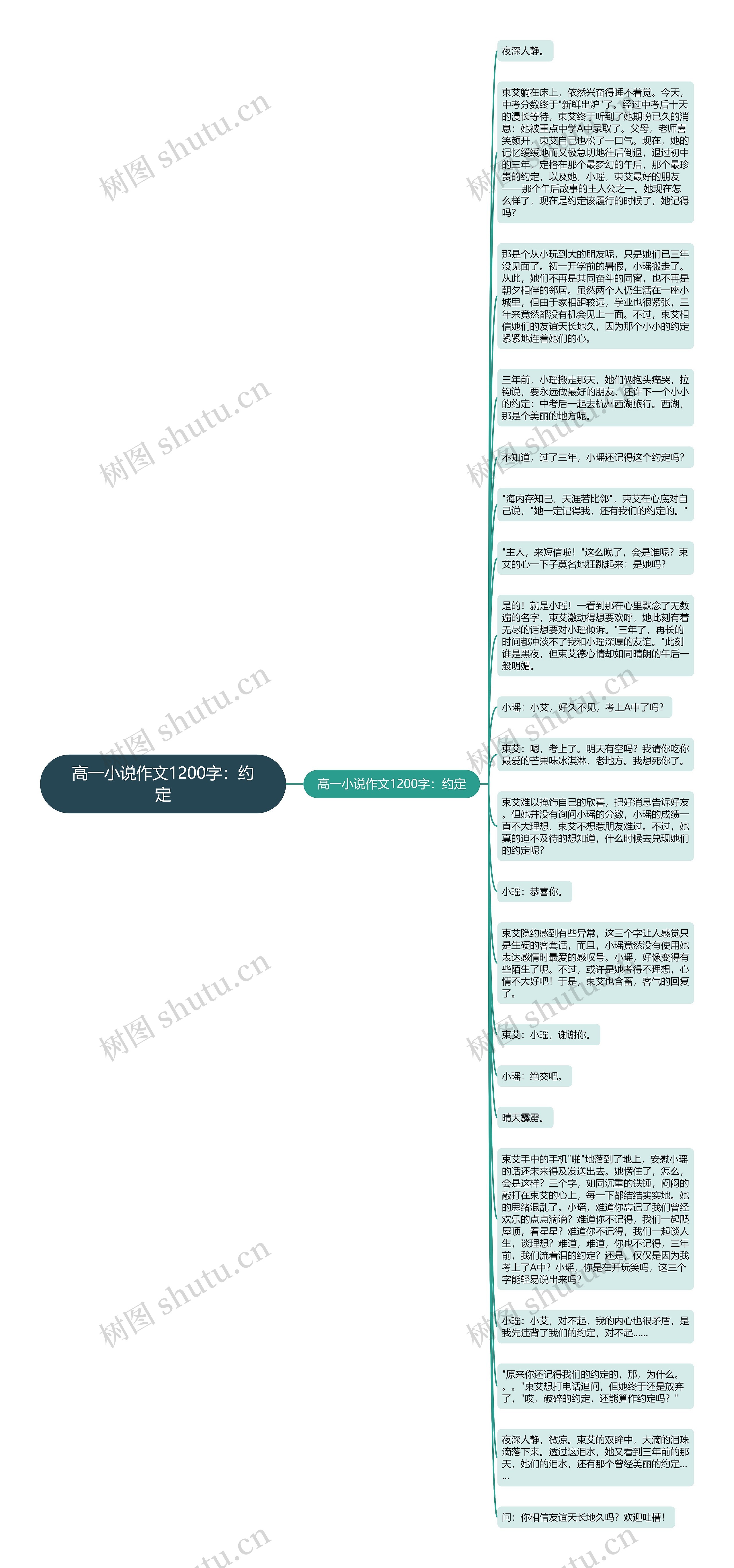 高一小说作文1200字：约定思维导图