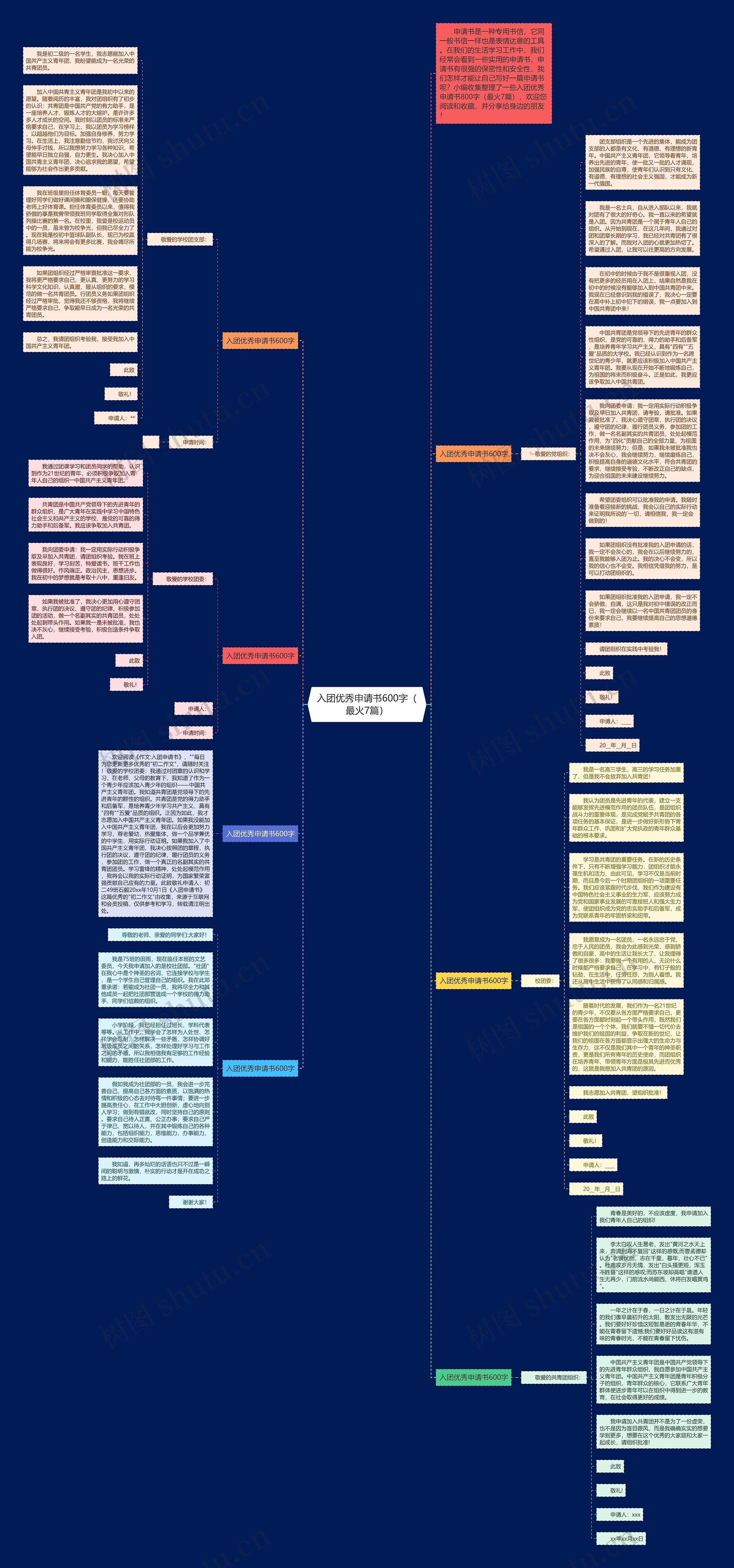 入团优秀申请书600字（最火7篇）思维导图