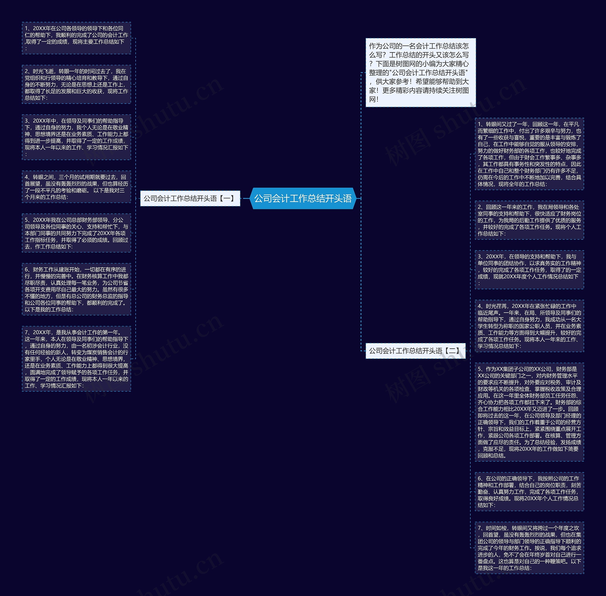 公司会计工作总结开头语思维导图