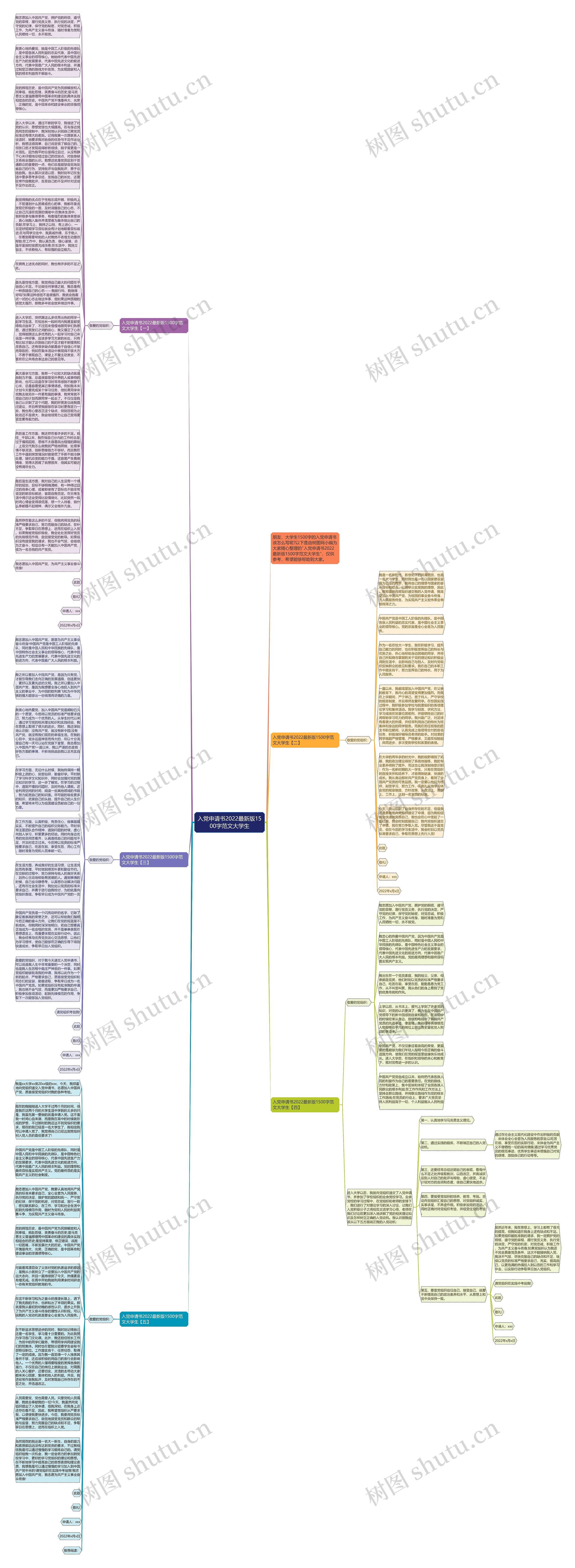 入党申请书2022最新版1500字范文大学生思维导图
