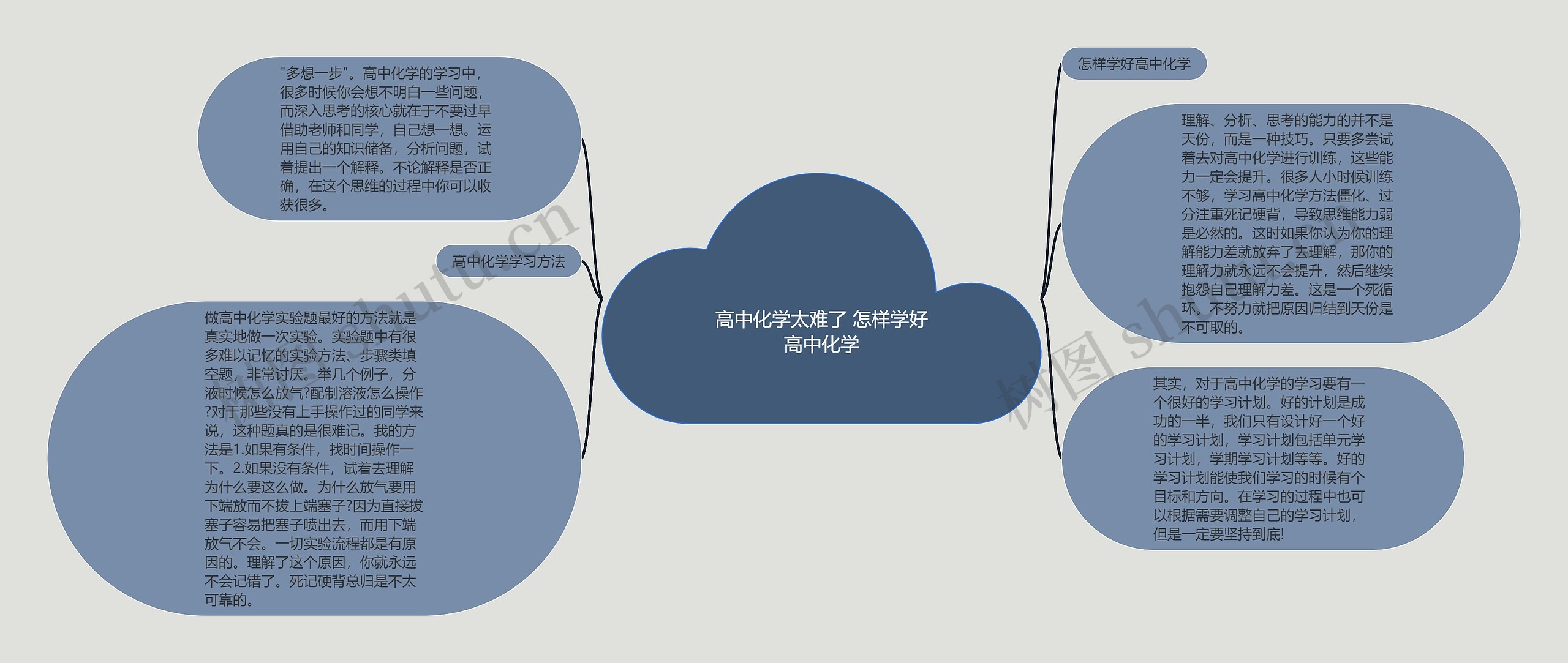 高中化学太难了 怎样学好高中化学