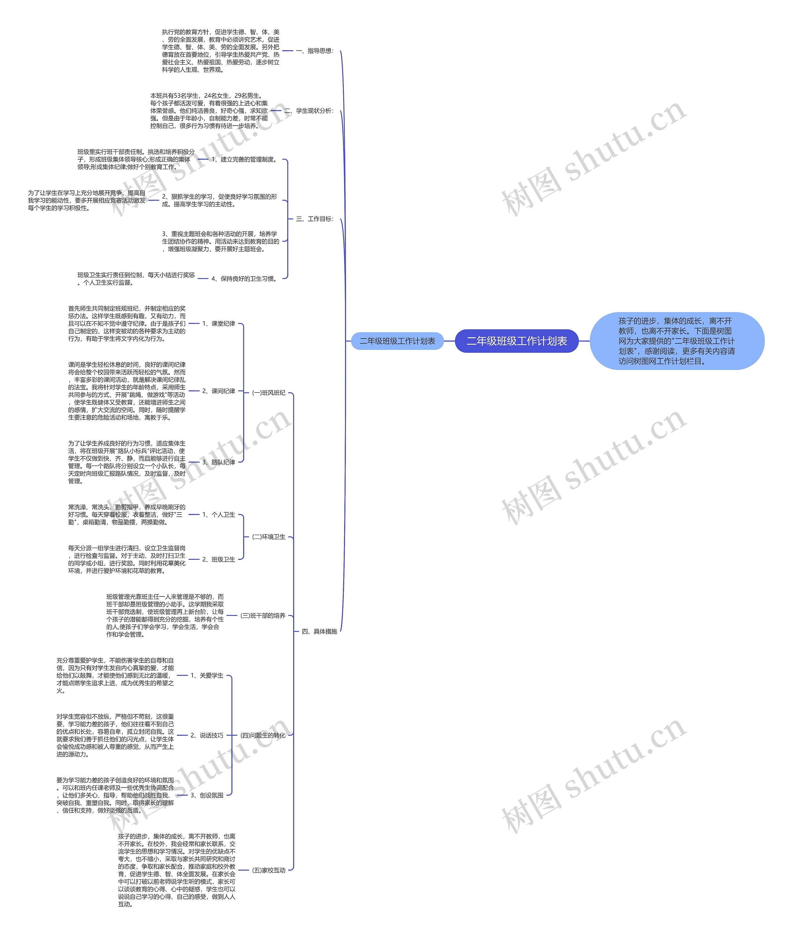 二年级班级工作计划表思维导图