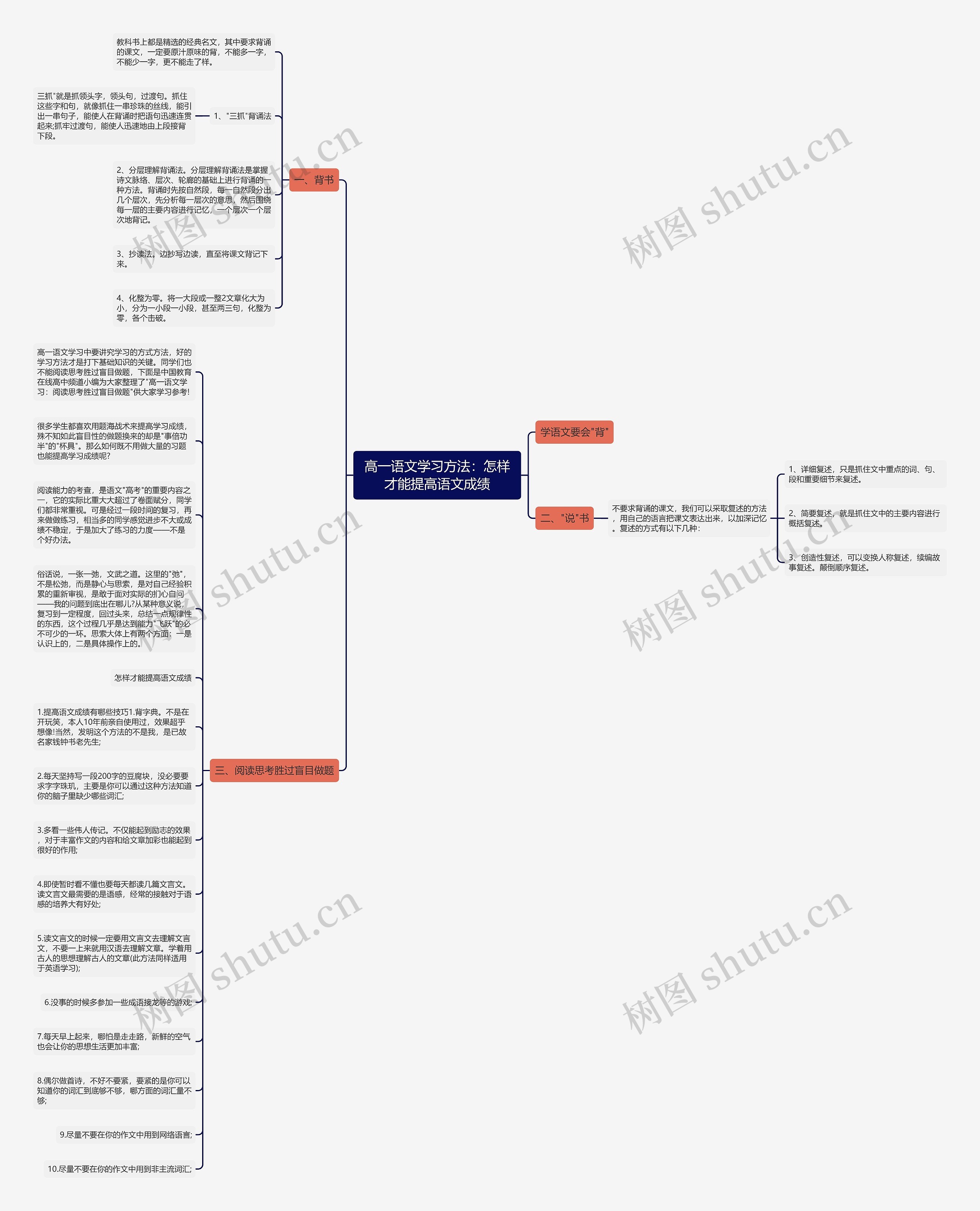 高一语文学习方法：怎样才能提高语文成绩思维导图
