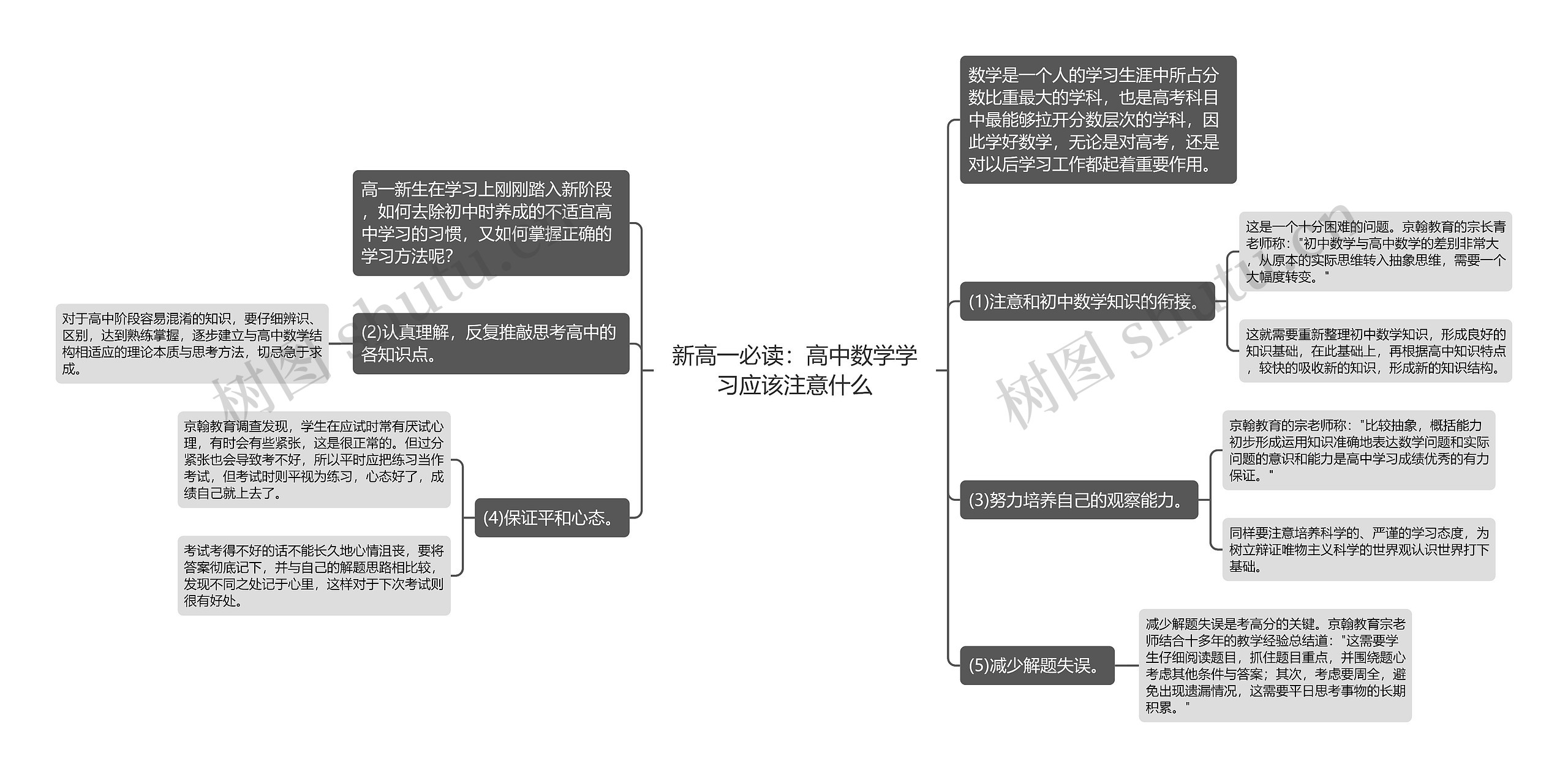 新高一必读：高中数学学习应该注意什么