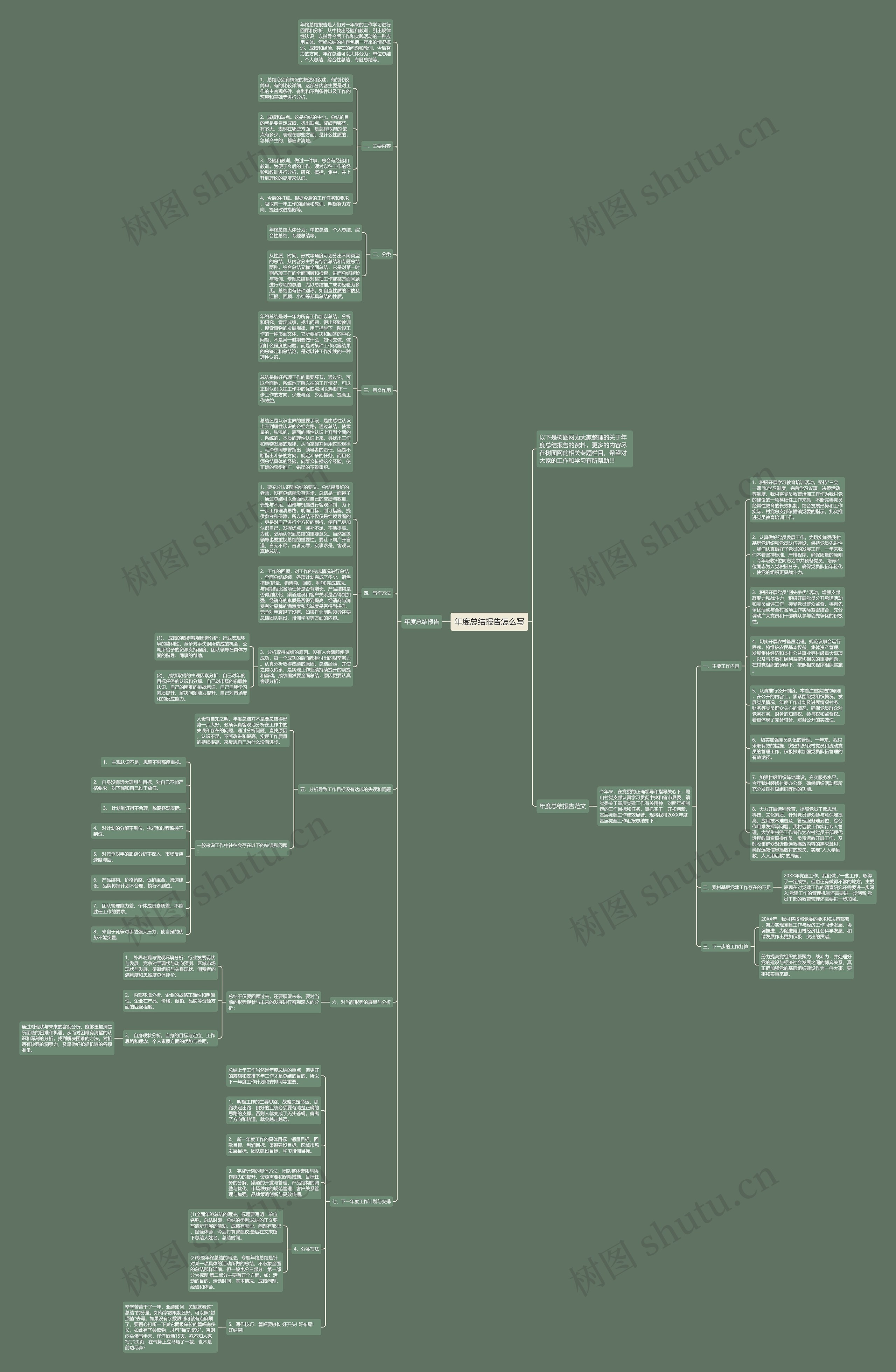 年度总结报告怎么写思维导图