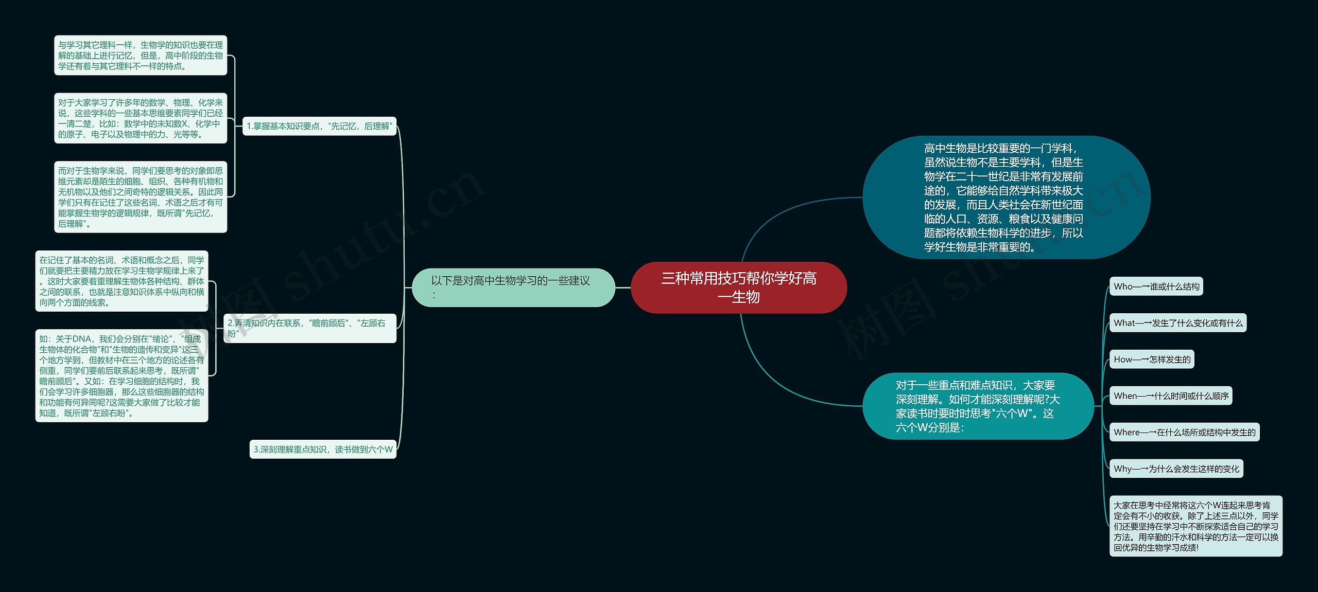 三种常用技巧帮你学好高一生物思维导图