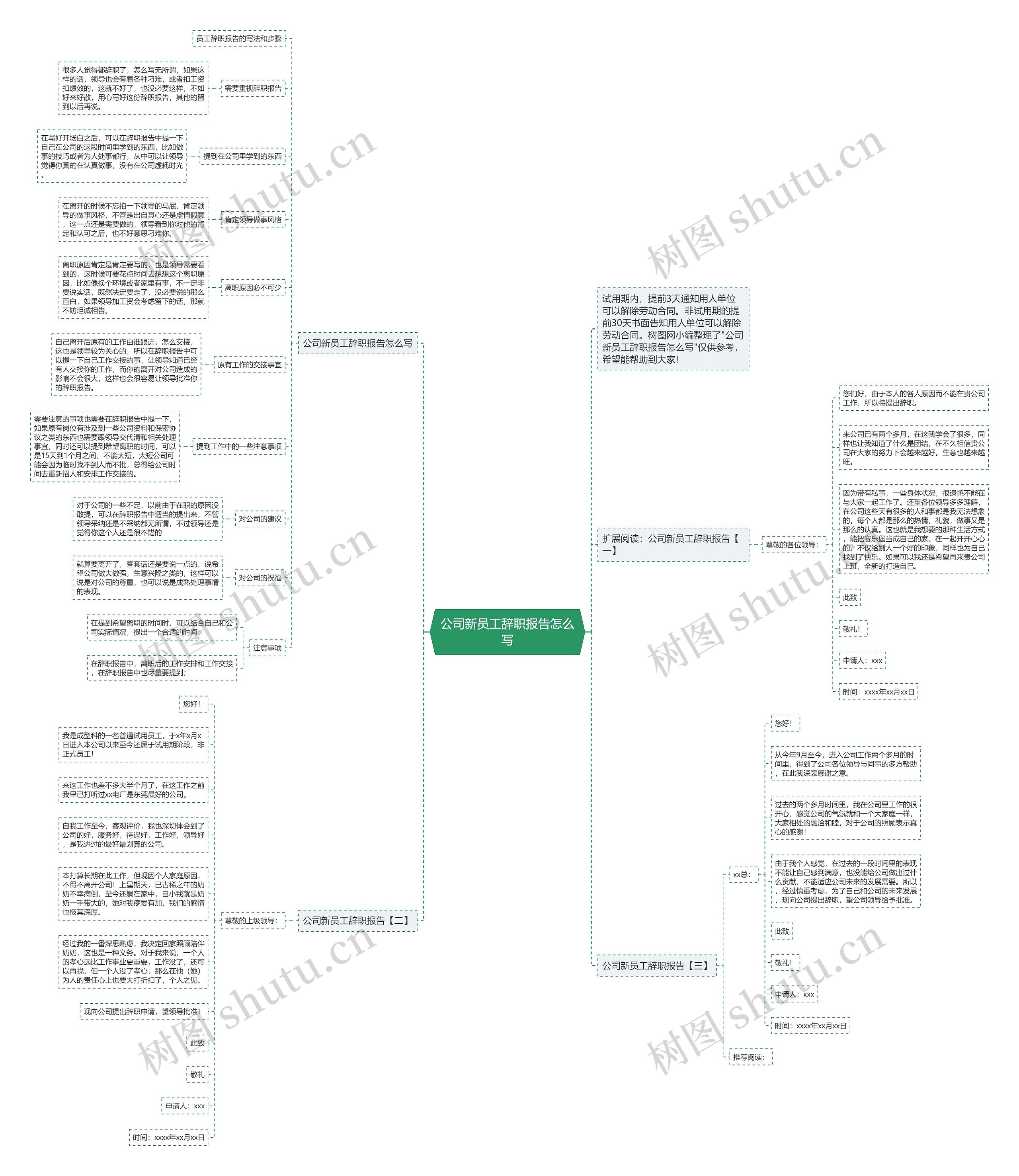 公司新员工辞职报告怎么写思维导图