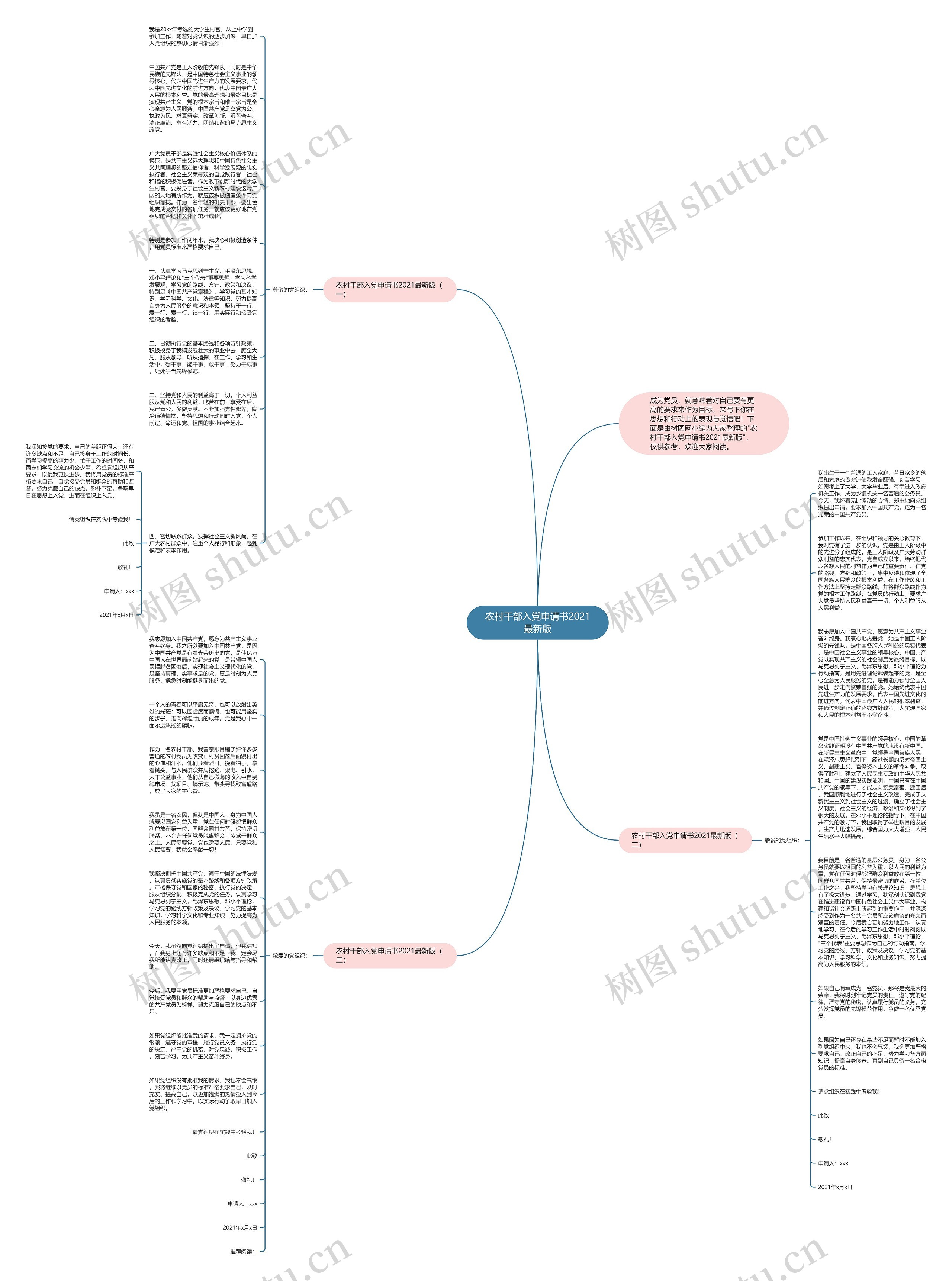 农村干部入党申请书2021最新版思维导图