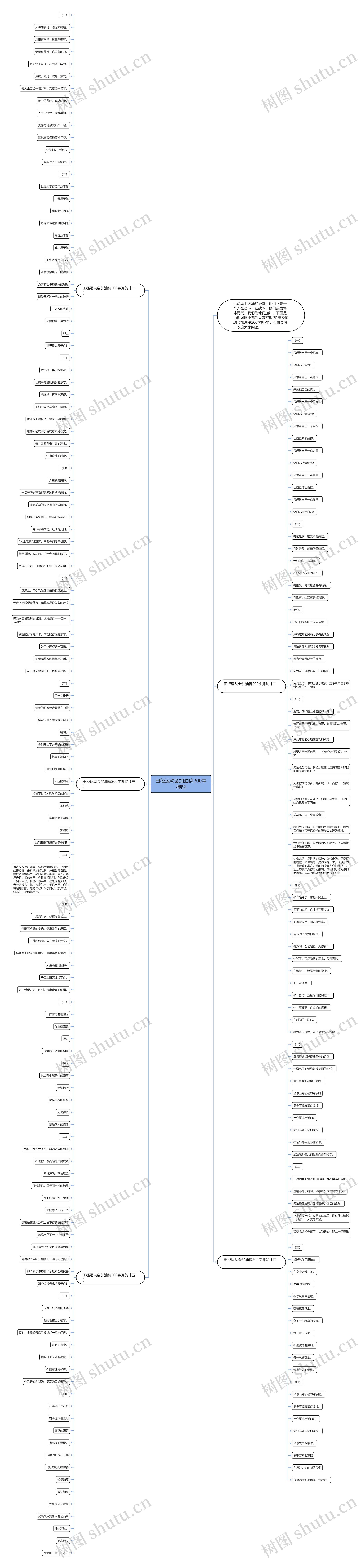田径运动会加油稿200字押韵思维导图高清图 田径运动会加油稿200字押韵思维导图