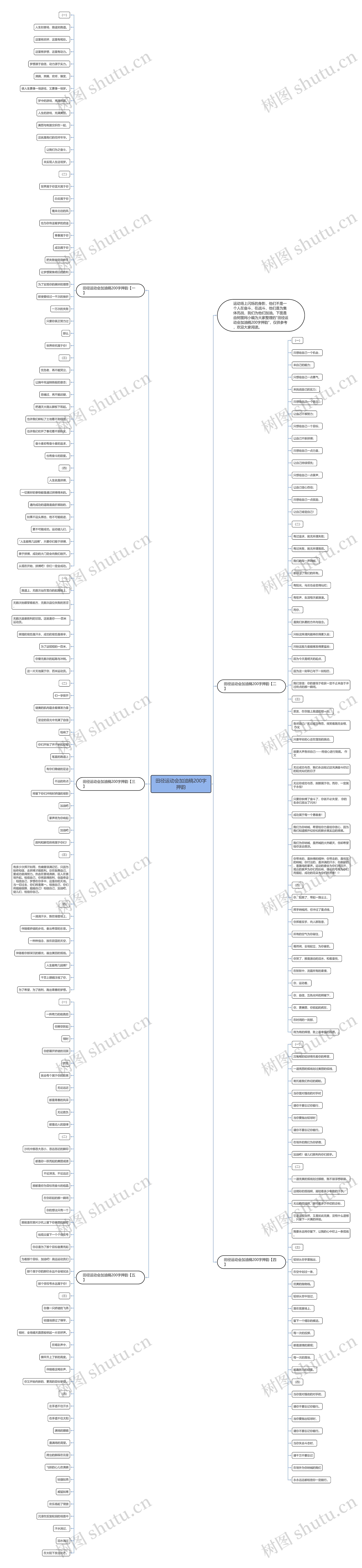 田径运动会加油稿200字押韵思维导图