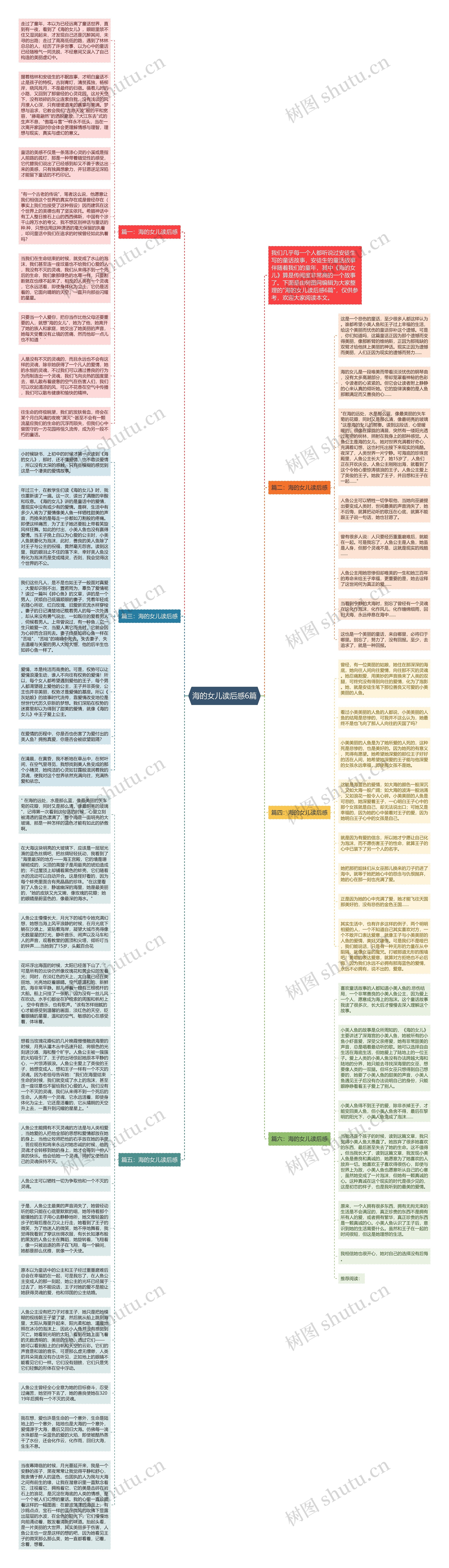 海的女儿读后感6篇思维导图