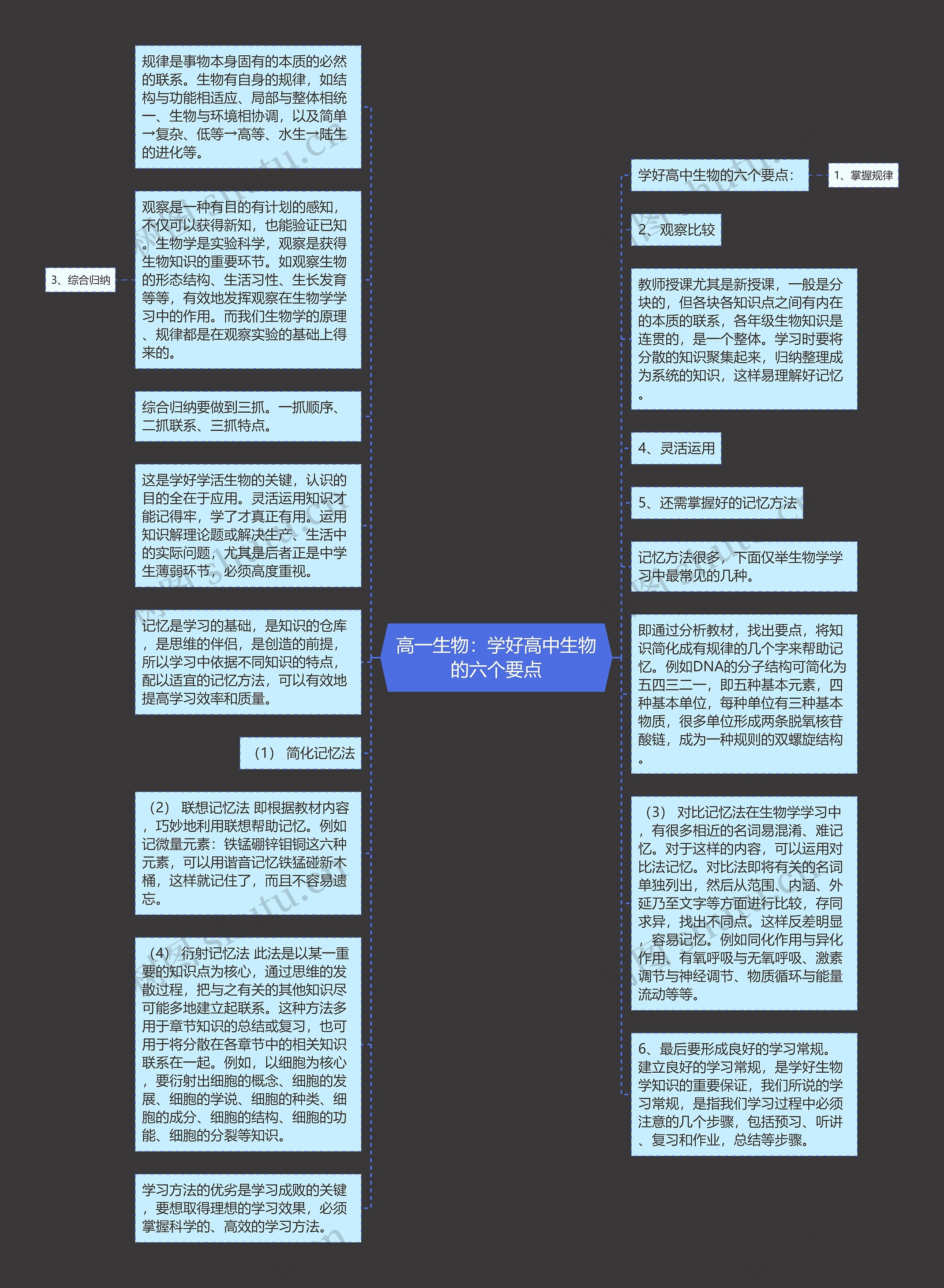 高一生物：学好高中生物的六个要点