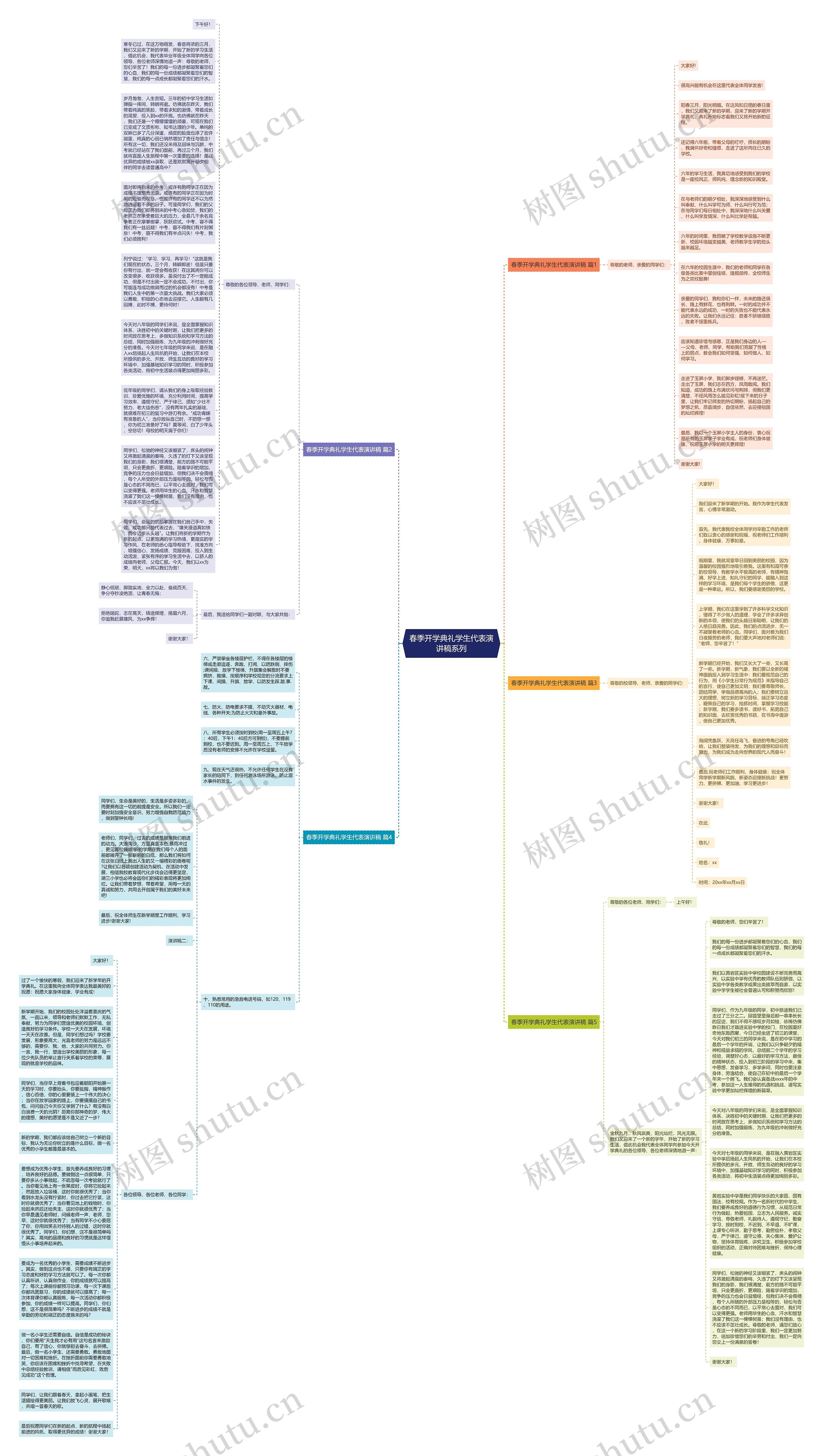 春季开学典礼学生代表演讲稿系列思维导图