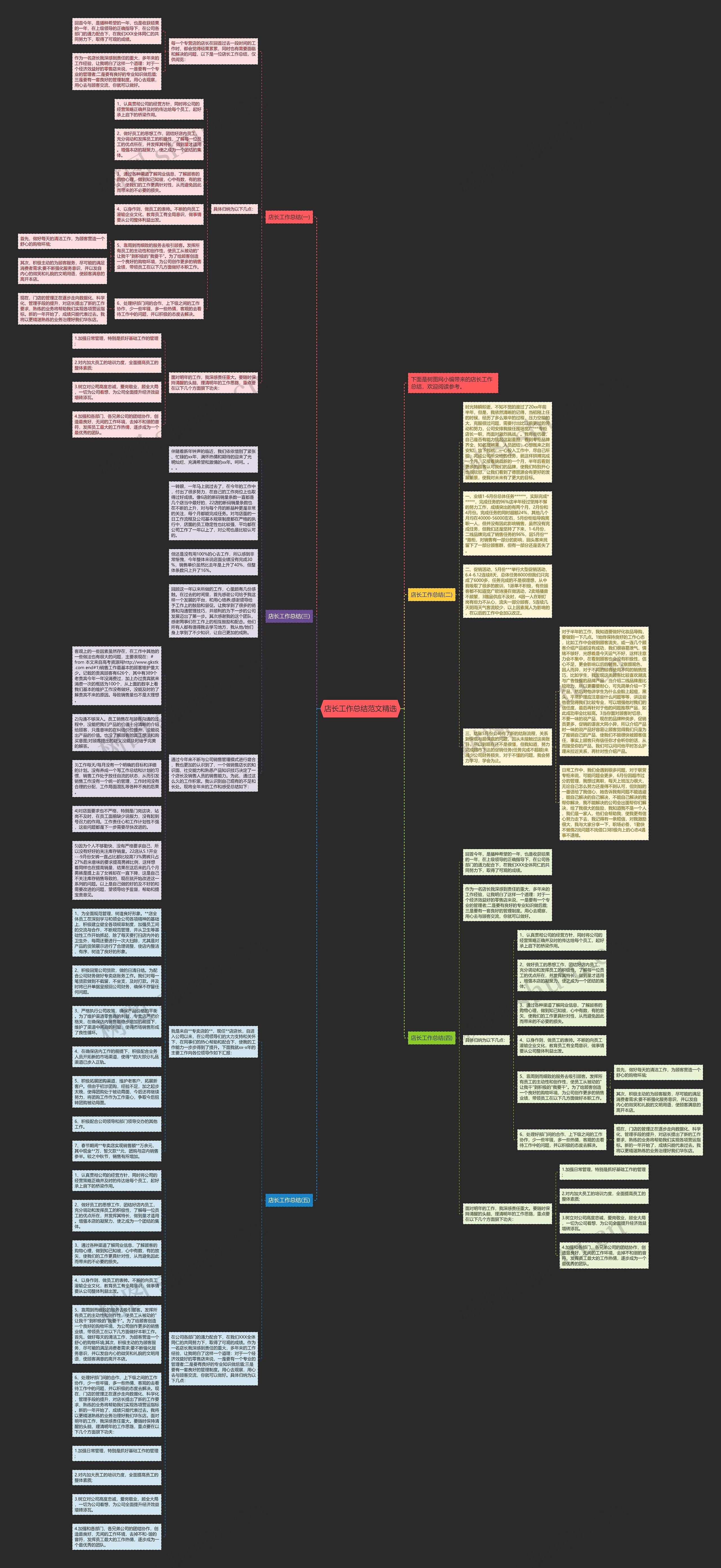 店长工作总结范文精选思维导图