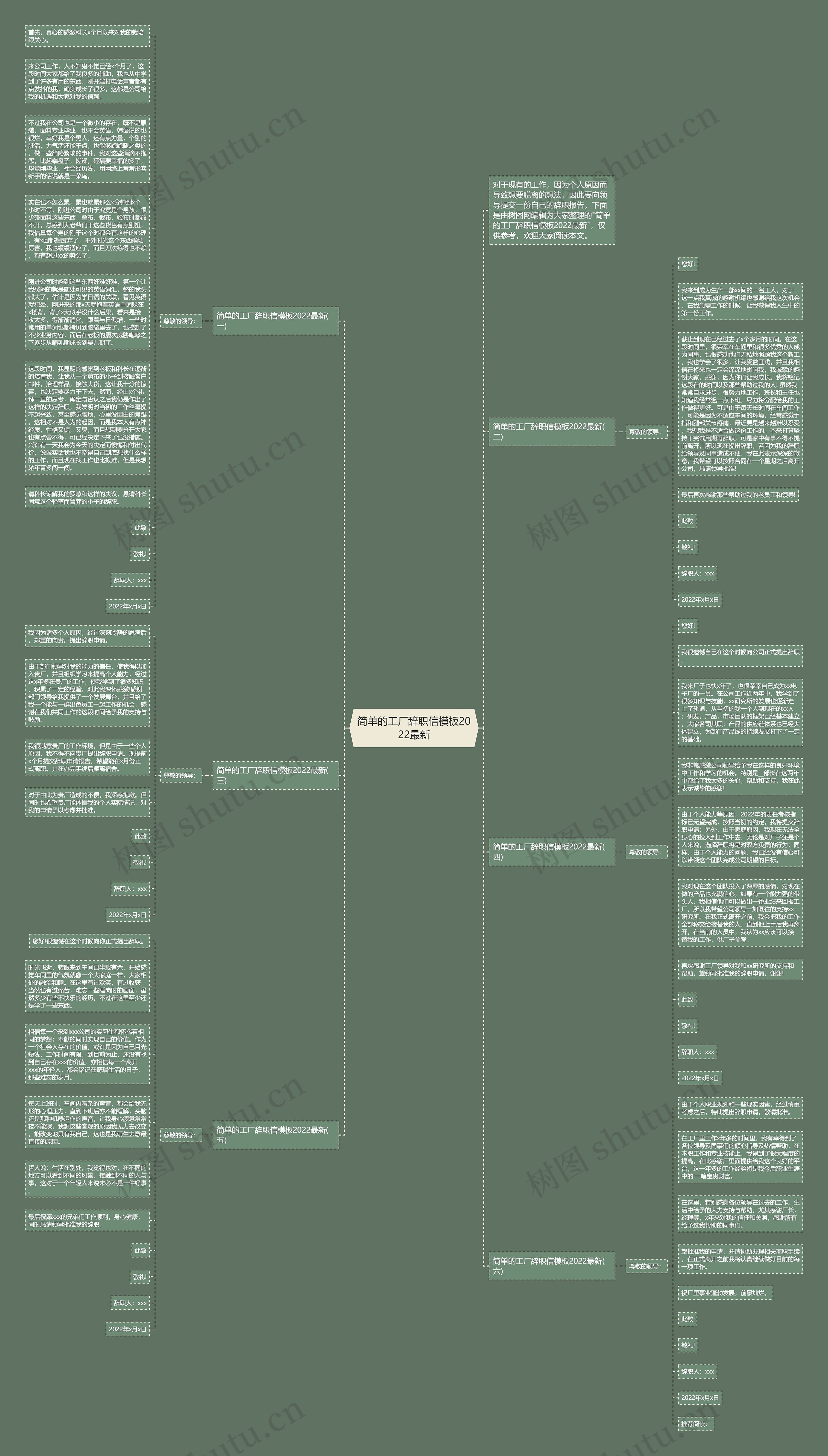 简单的工厂辞职信2022最新思维导图