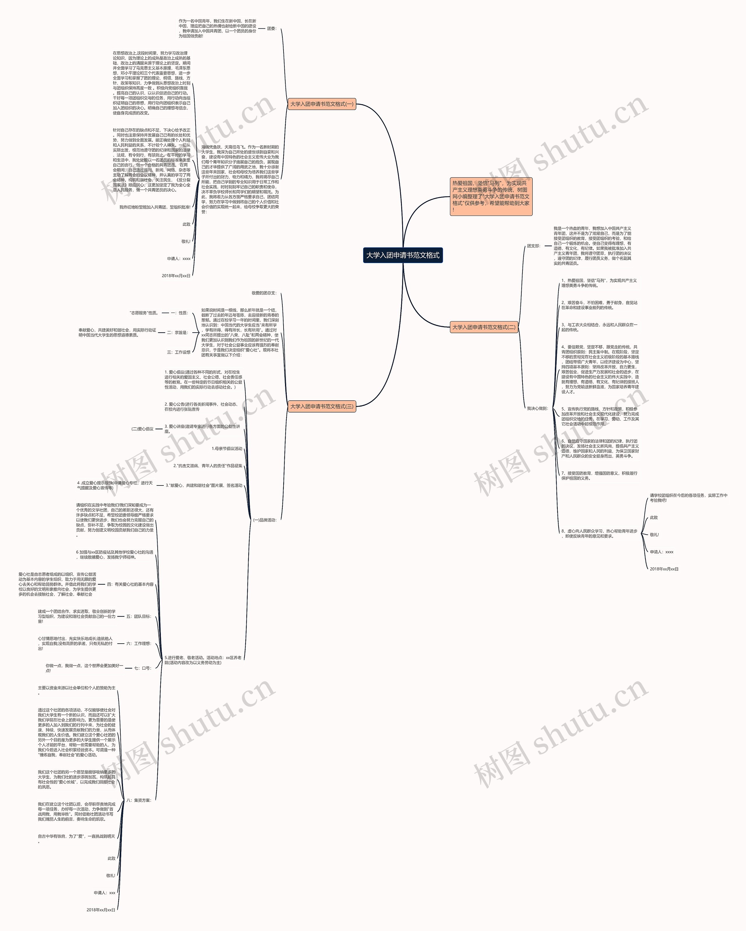大学入团申请书范文格式思维导图