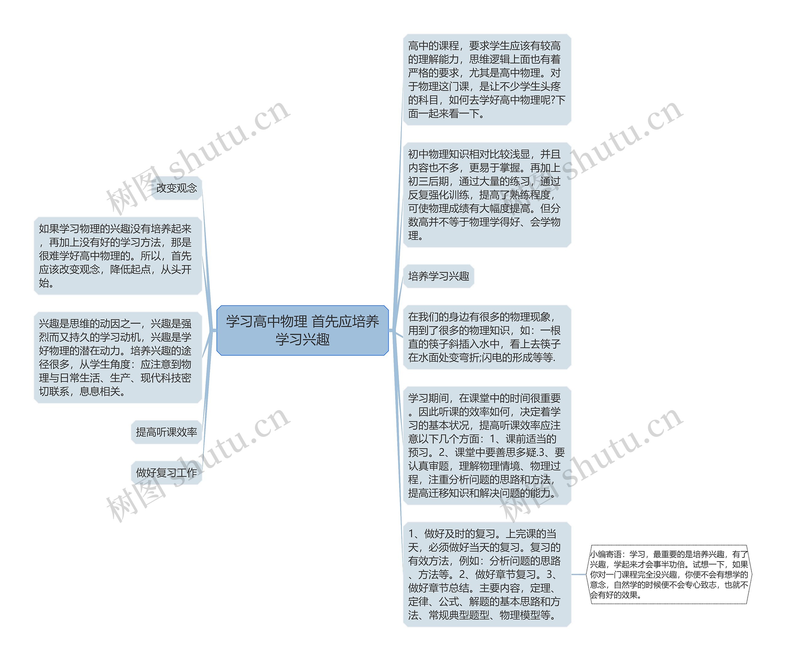 学习高中物理 首先应培养学习兴趣