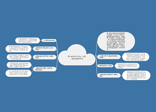 高一数学学习方法：与高一新生谈数学学习思维导图