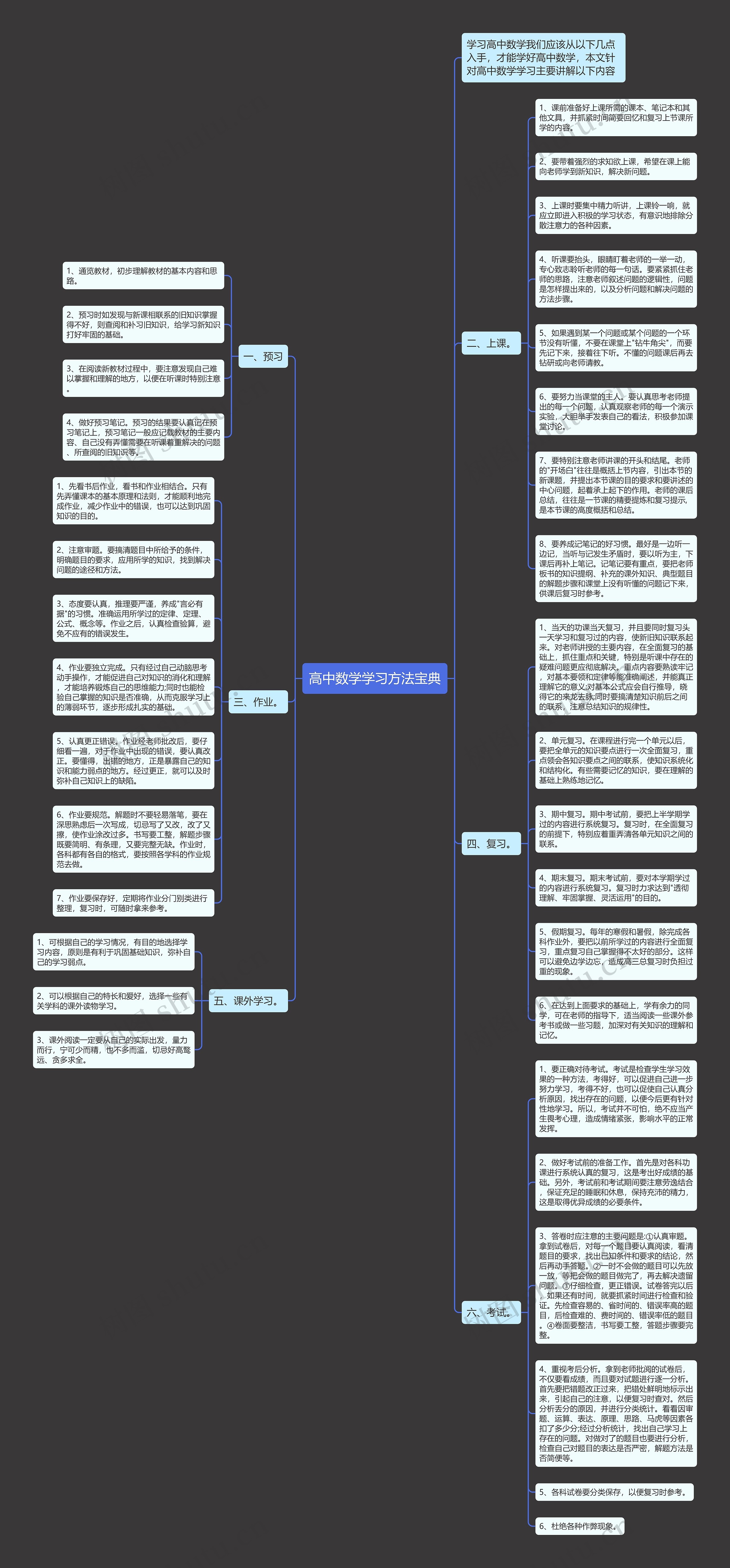 高中数学学习方法宝典思维导图