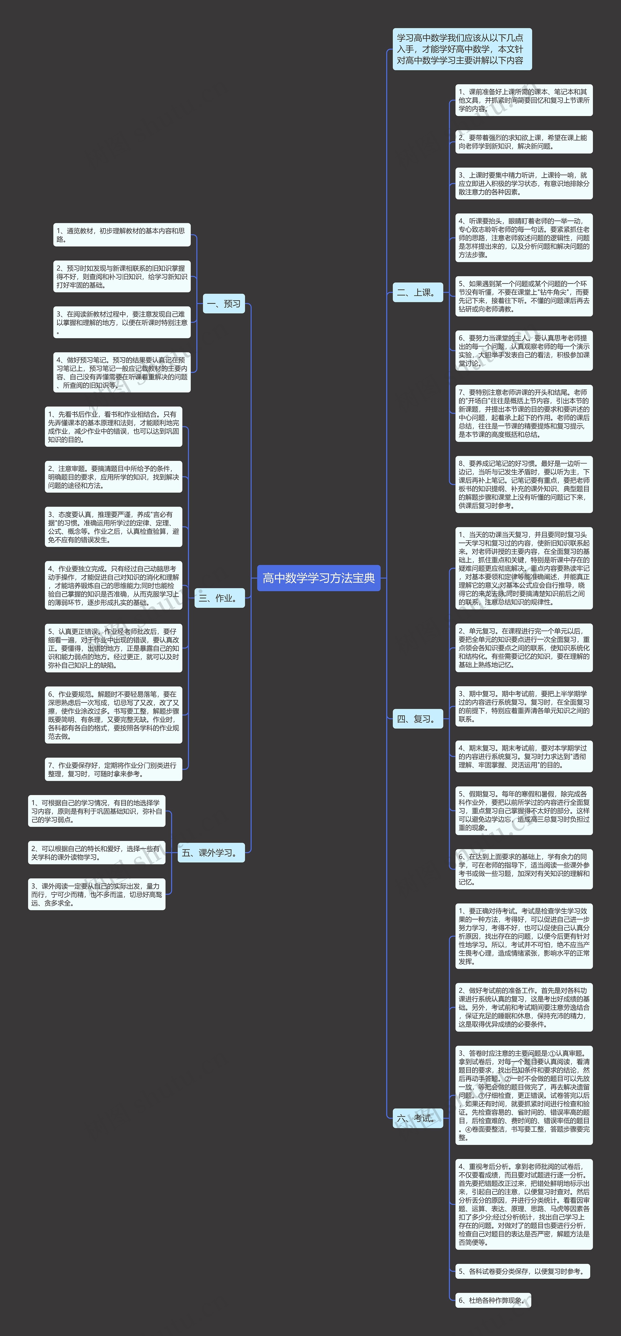 高中数学学习方法宝典 高中数学学习方法宝典